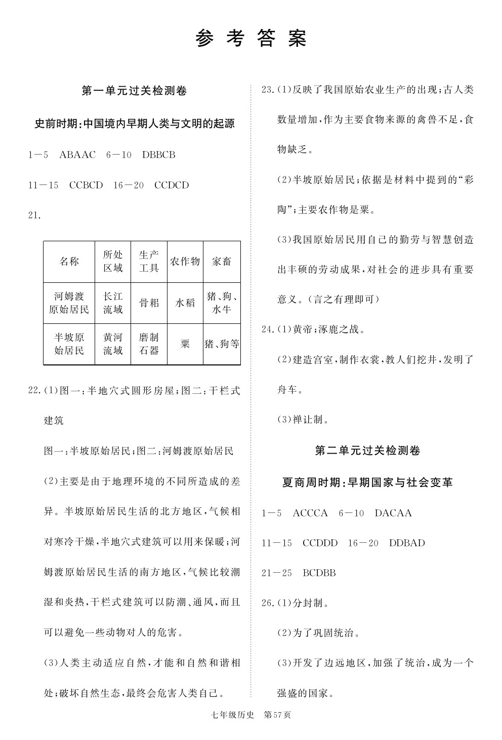 2020年100分單元過關檢測荊州測試卷七年級歷史上冊人教版 參考答案第1頁