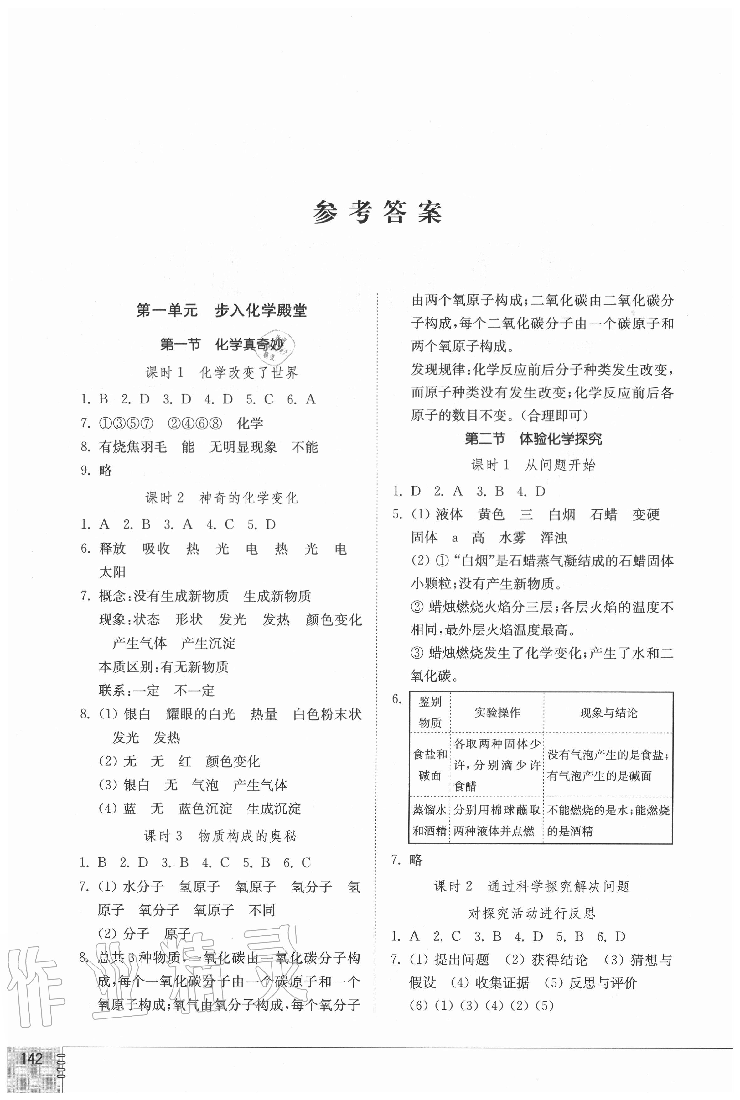 2020年初中同步練習(xí)冊(cè)九年級(jí)化學(xué)上冊(cè)魯教版 參考答案第1頁(yè)