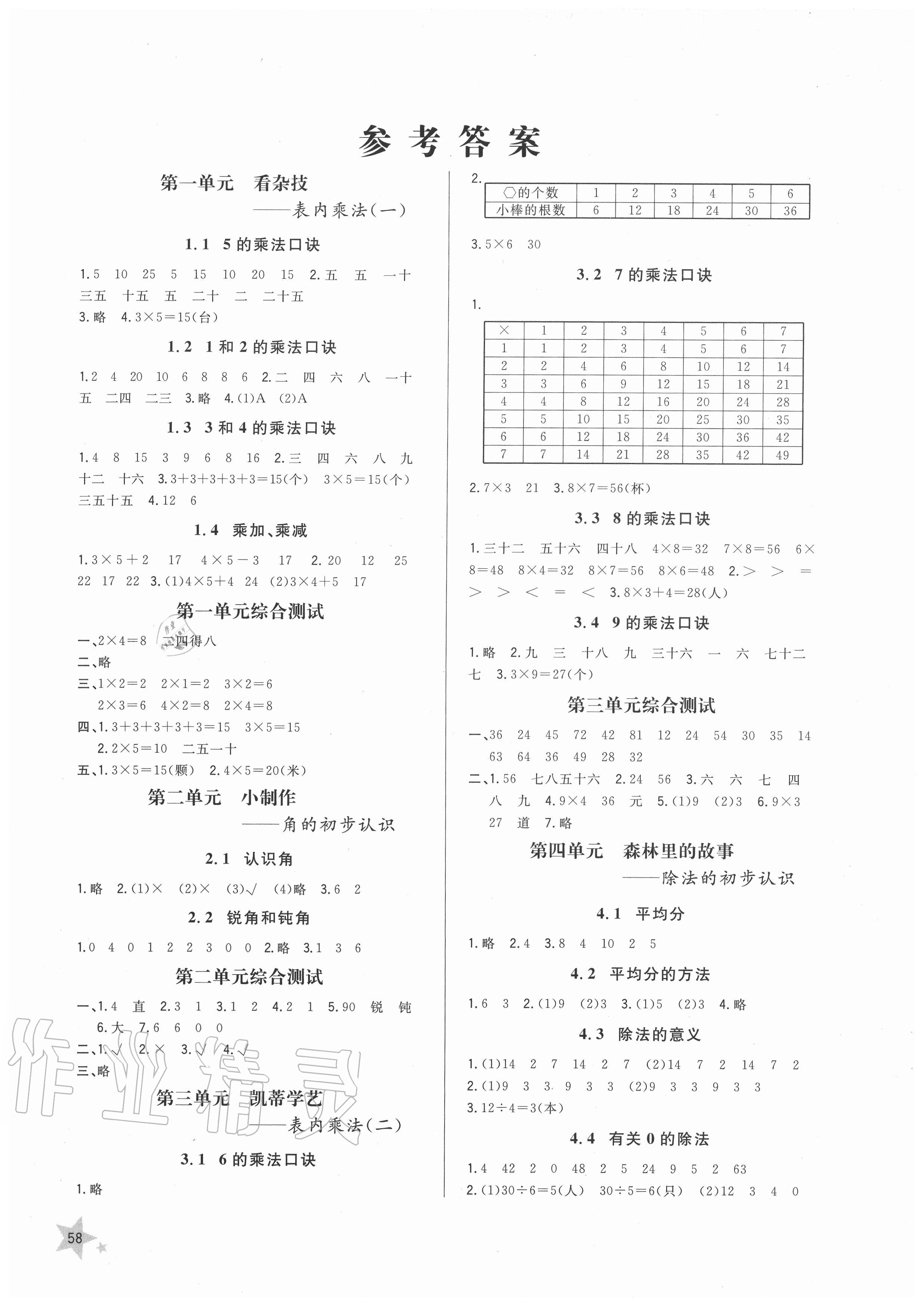 2020年小學(xué)同步練習(xí)冊(cè)二年級(jí)數(shù)學(xué)上冊(cè)青島版54制山東人民出版社 第1頁(yè)