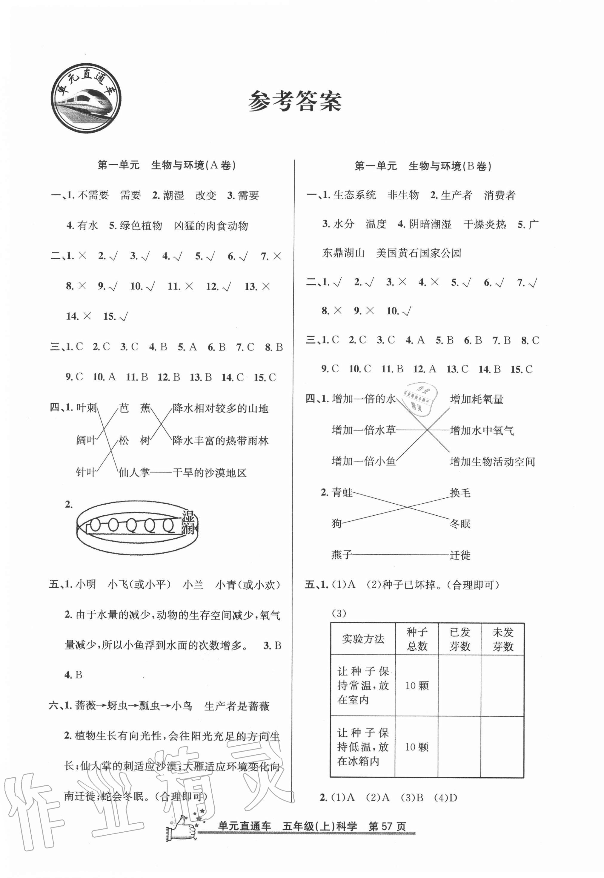 2020年開源圖書單元直通車五年級科學上冊教科版 第1頁