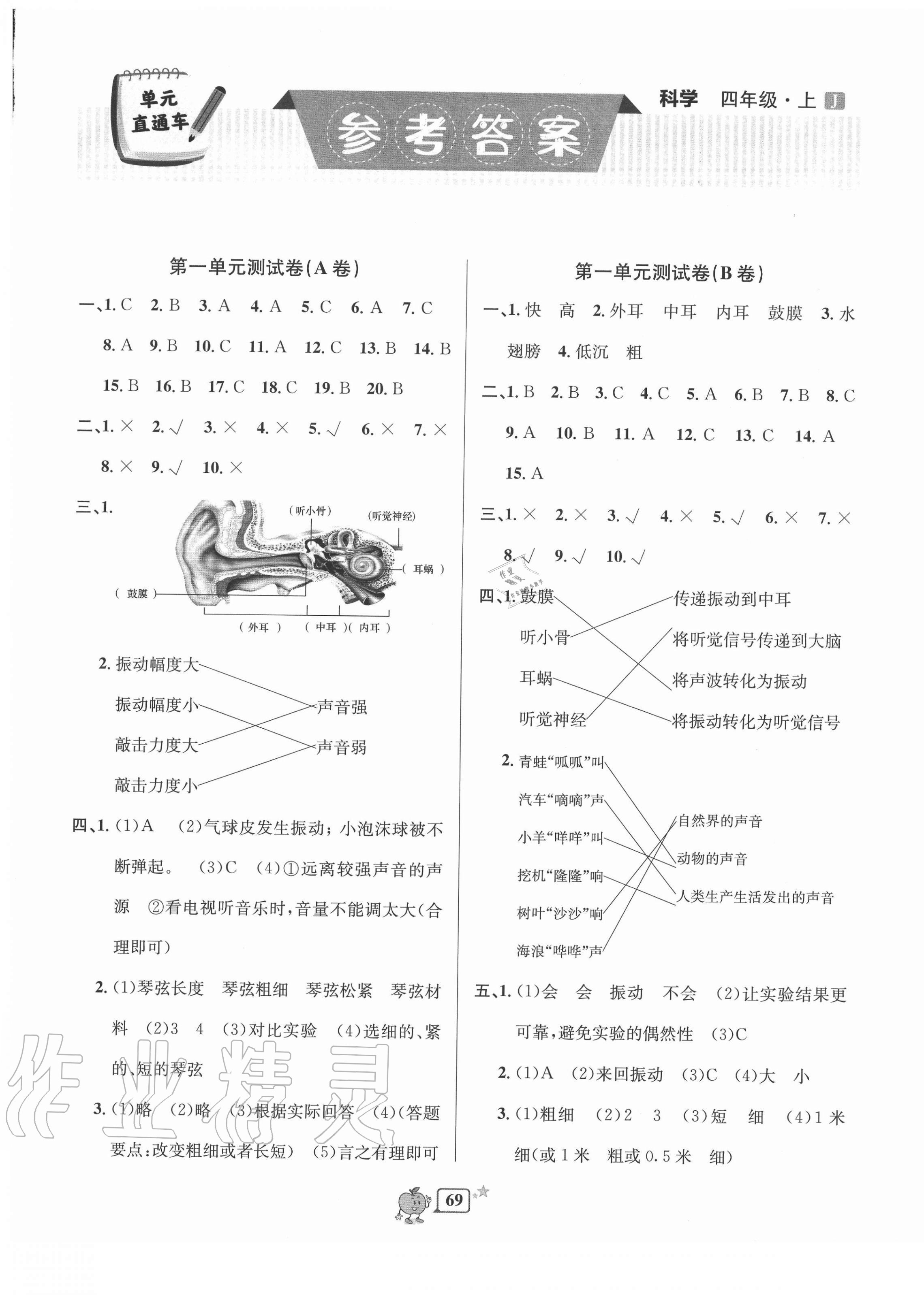 2020年開源圖書單元直通車四年級科學上冊教科版 第1頁