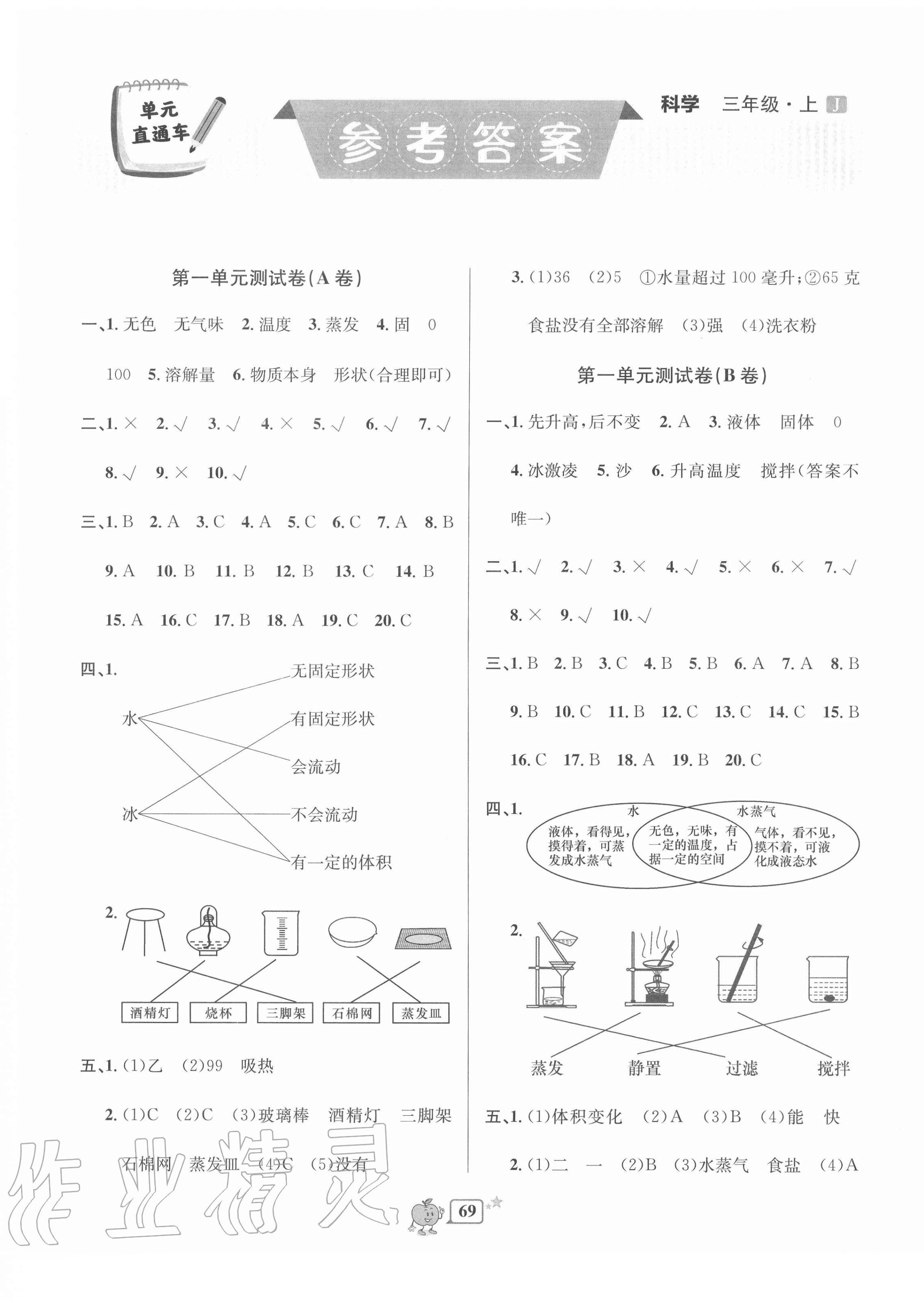 2020年開源圖書單元直通車三年級(jí)科學(xué)上冊(cè)教科版 第1頁