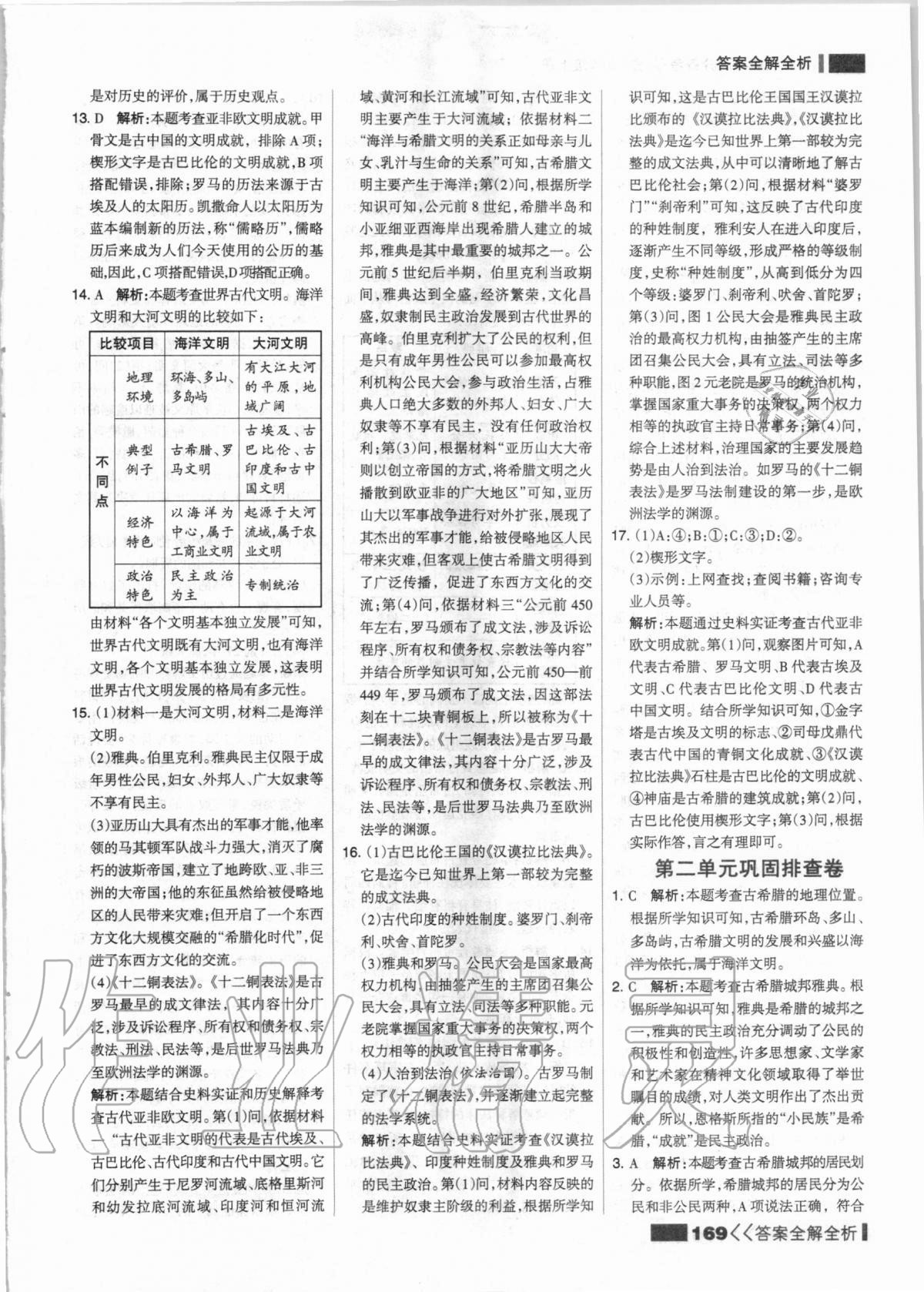 2020年考點(diǎn)集訓(xùn)與滿分備考九年級(jí)歷史上冊(cè)人教版 第9頁