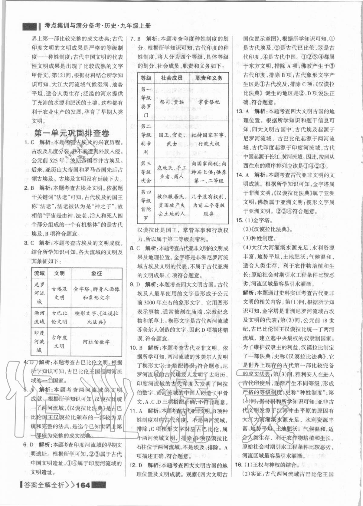 2020年考點集訓(xùn)與滿分備考九年級歷史上冊人教版 第4頁