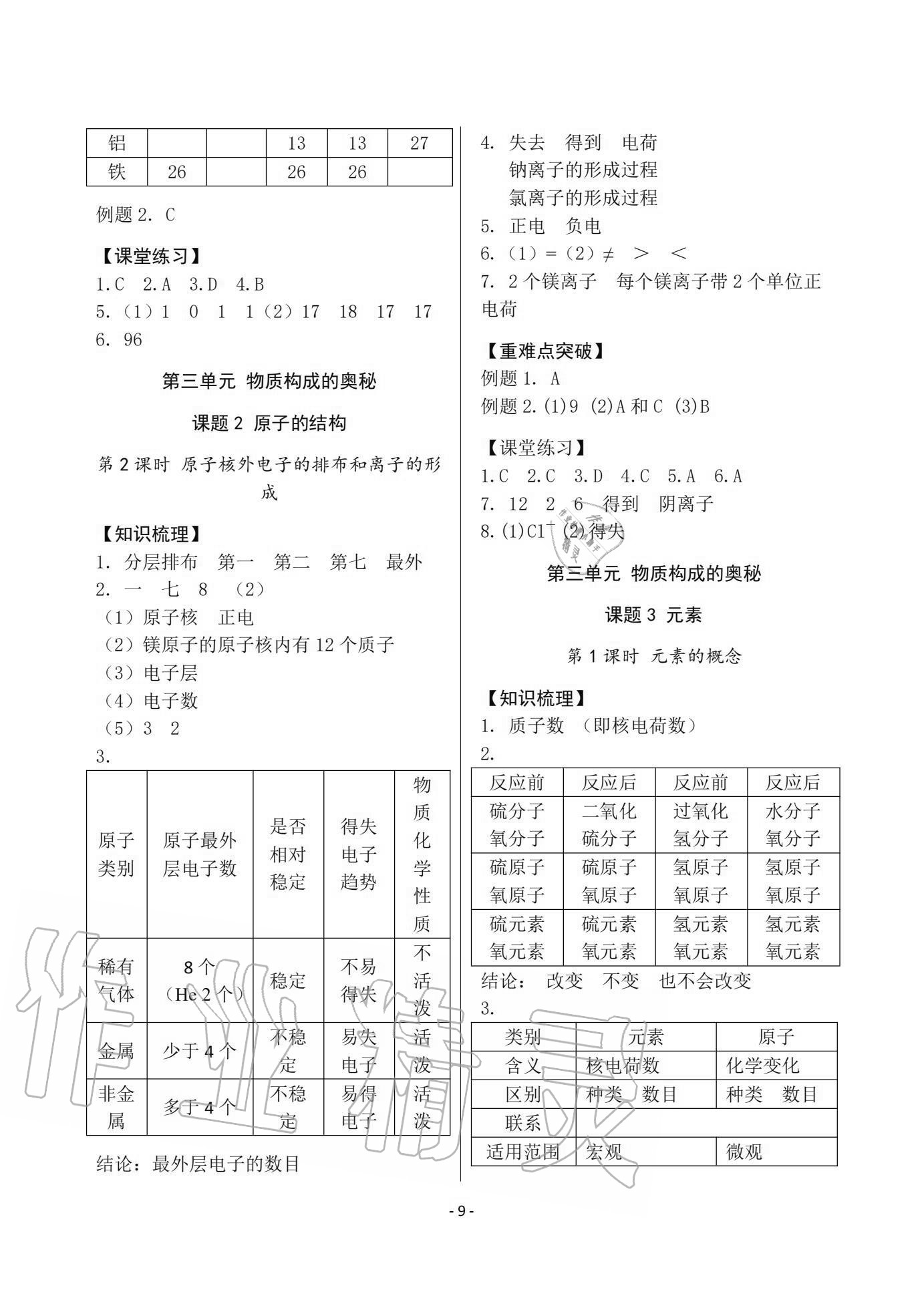 2020年经典导学九年级化学全一册人教版 参考答案第8页