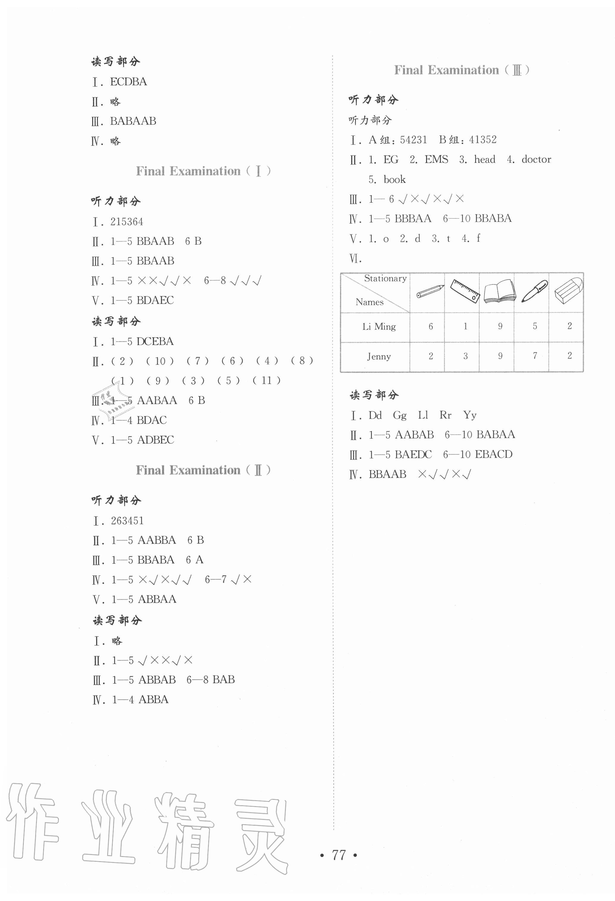 2020年金钥匙小学英语试卷三年级上册鲁科版金版 参考答案第3页