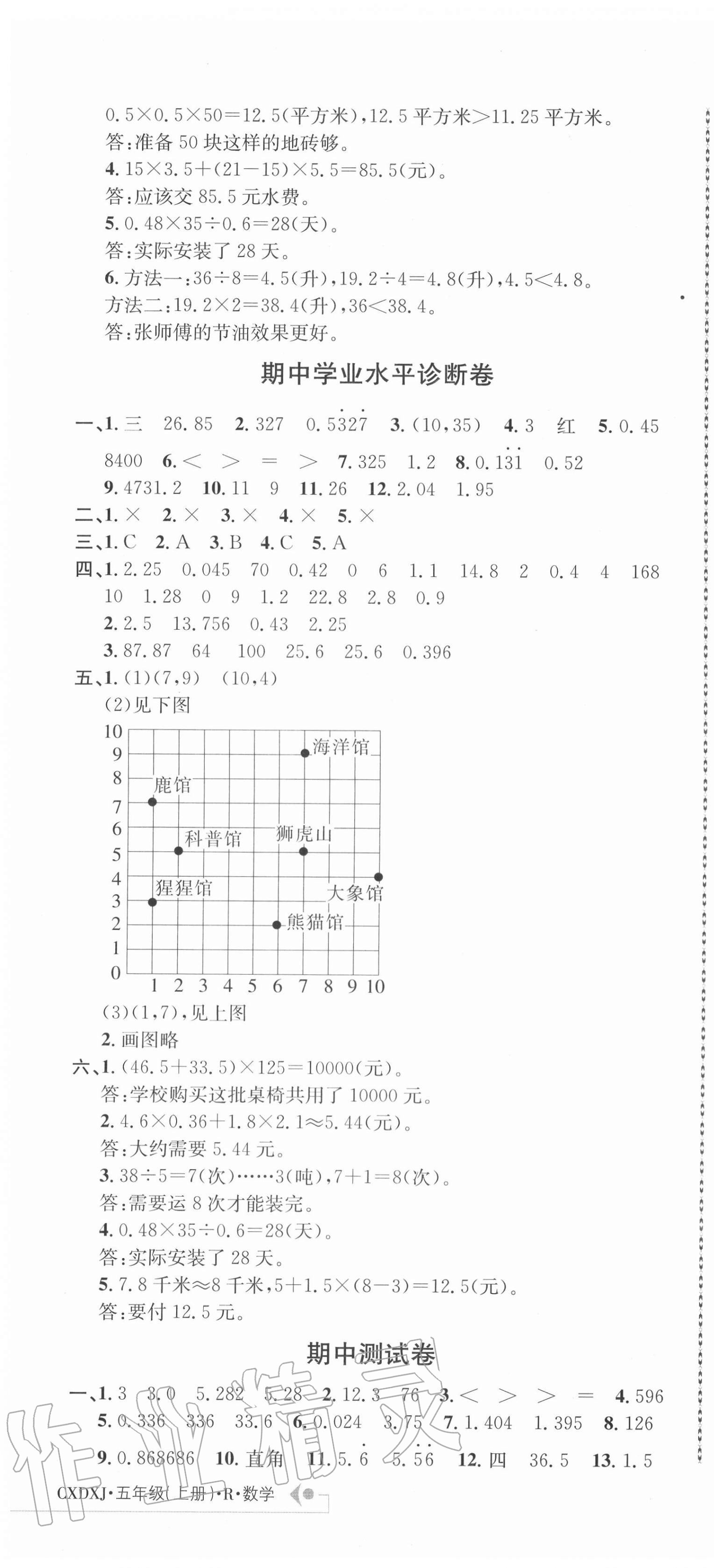 2020年創(chuàng)新導(dǎo)學(xué)卷五年級數(shù)學(xué)上冊人教版 參考答案第4頁