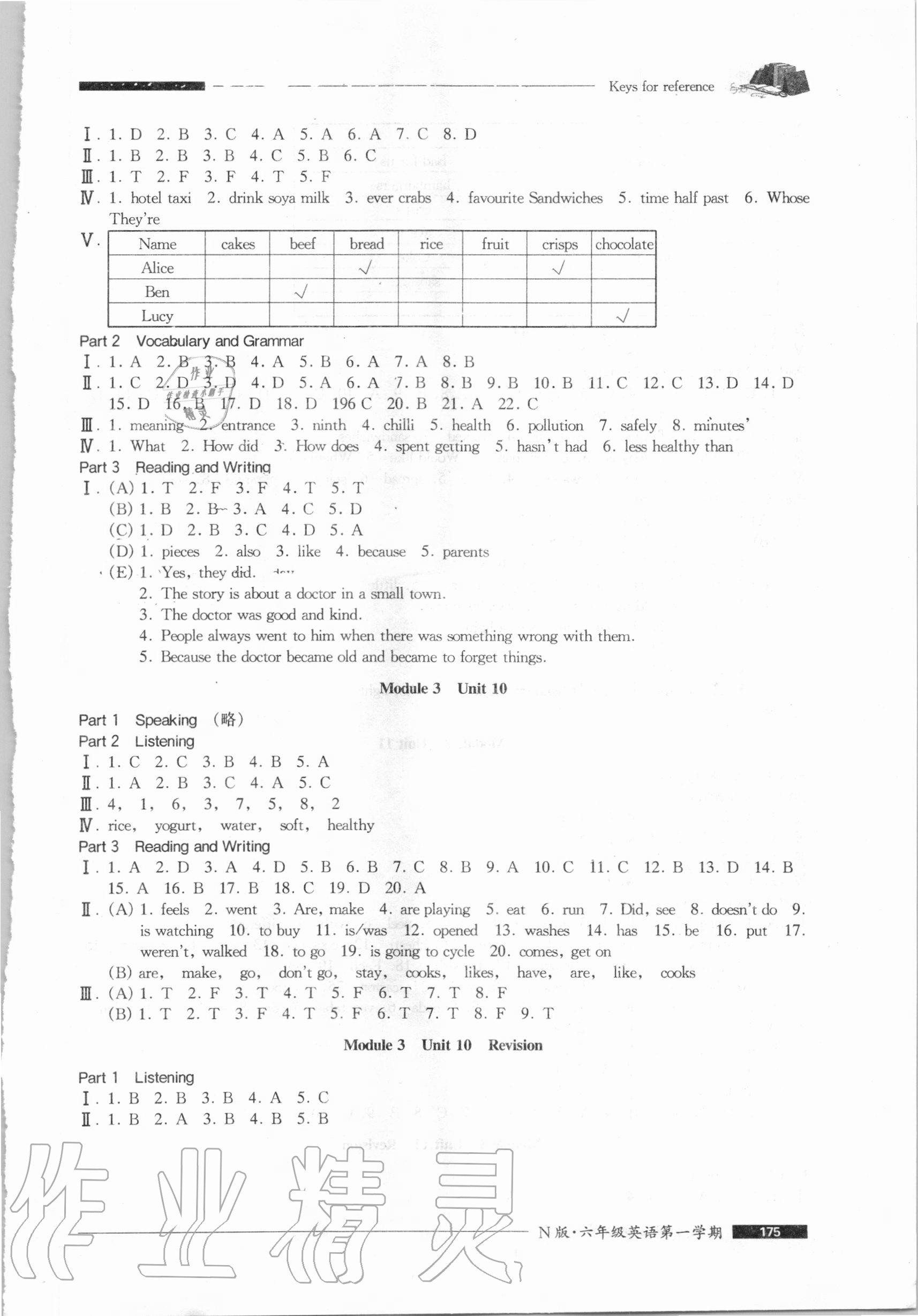 2020年我能考第一金牌一課一練六年級英語第一學(xué)期滬教版54制 參考答案第9頁