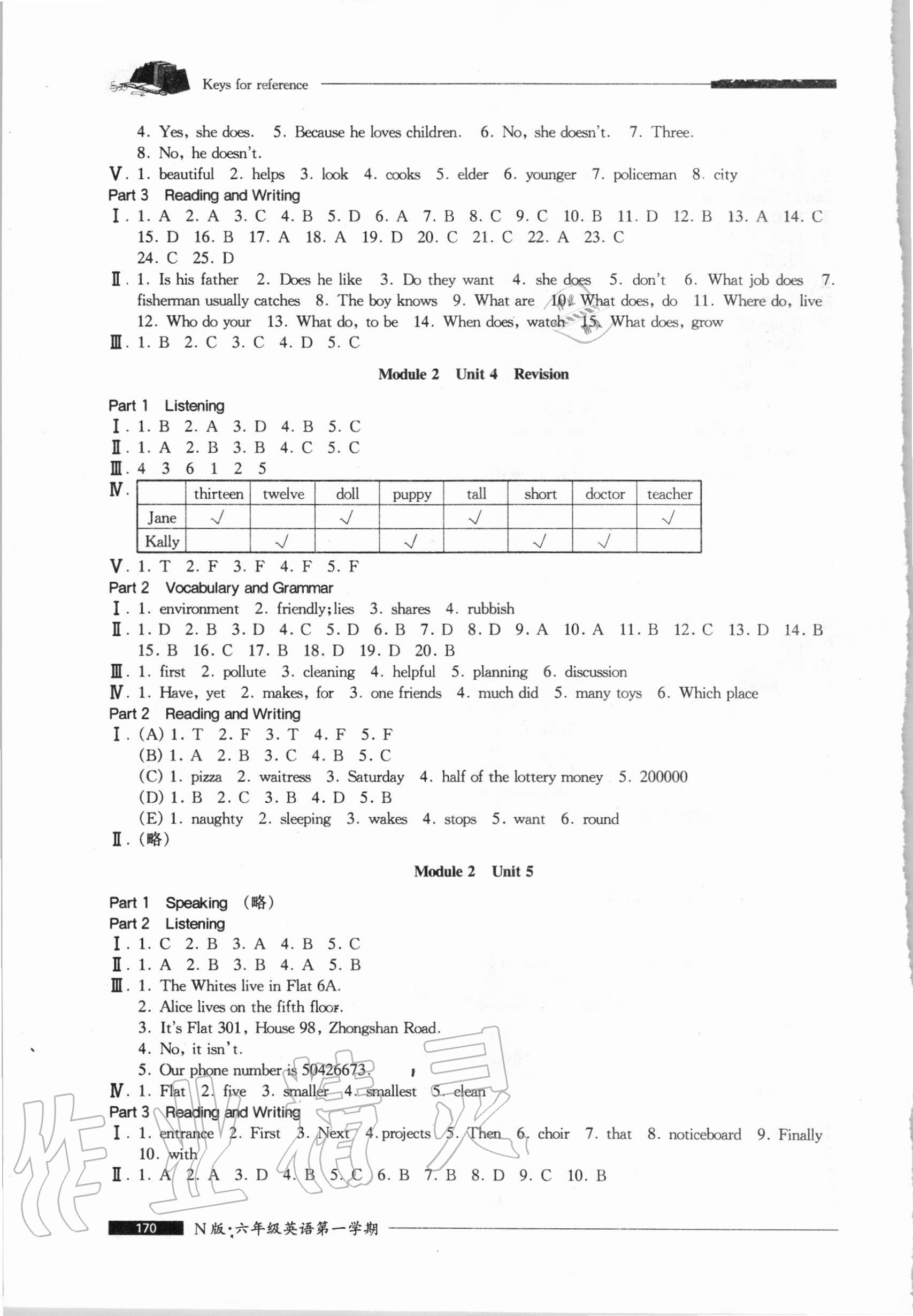 2020年我能考第一金牌一課一練六年級(jí)英語(yǔ)第一學(xué)期滬教版54制 參考答案第4頁(yè)