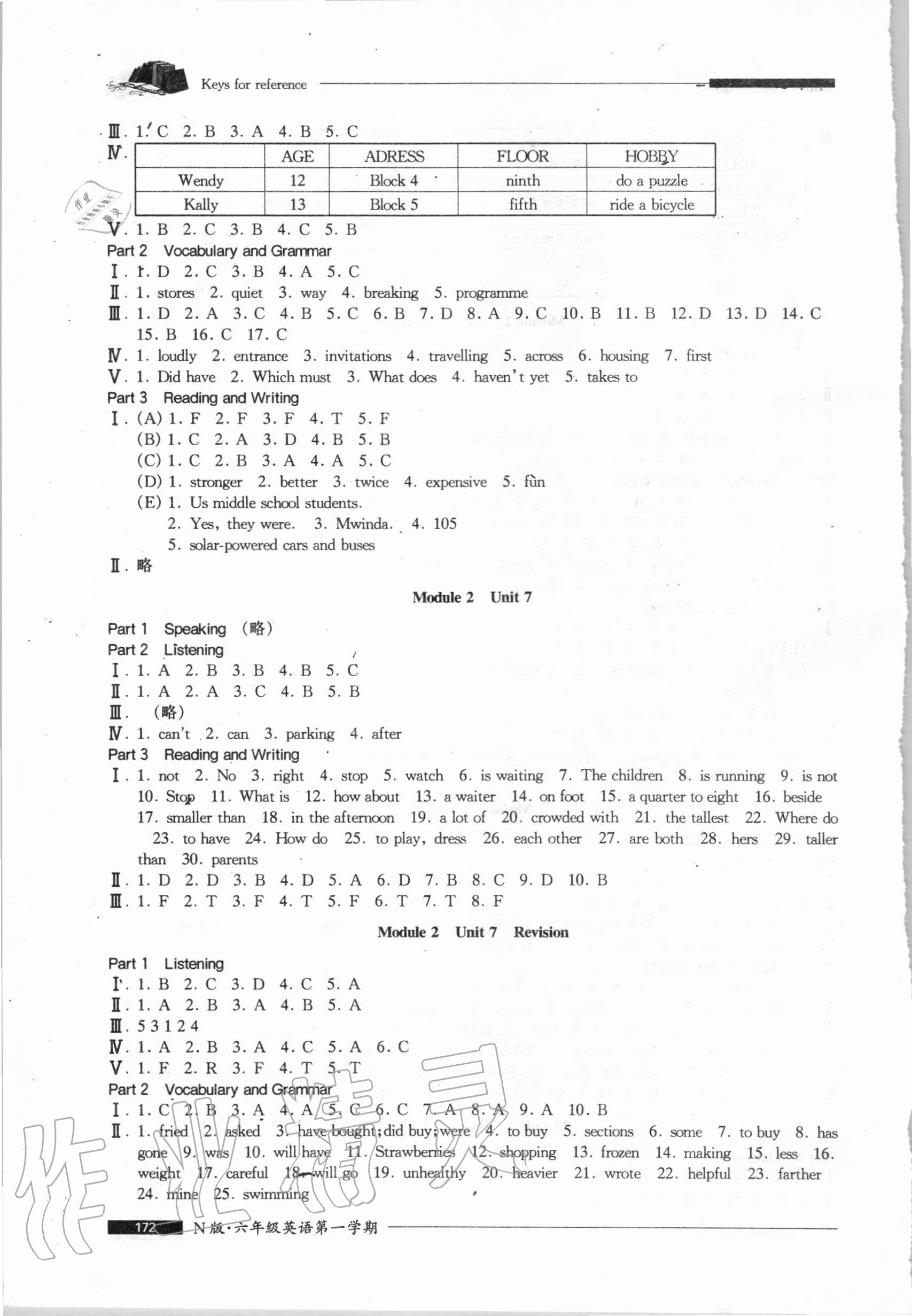 2020年我能考第一金牌一課一練六年級英語第一學(xué)期滬教版54制 參考答案第6頁