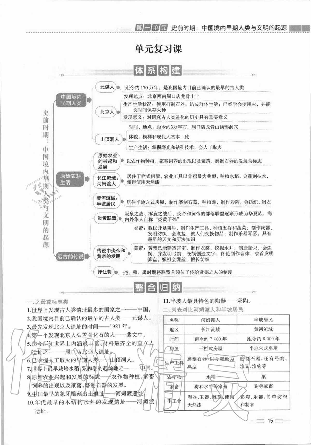 2020年人教金學(xué)典同步解析與測評七年級中國歷史上冊人教版云南專版 第15頁