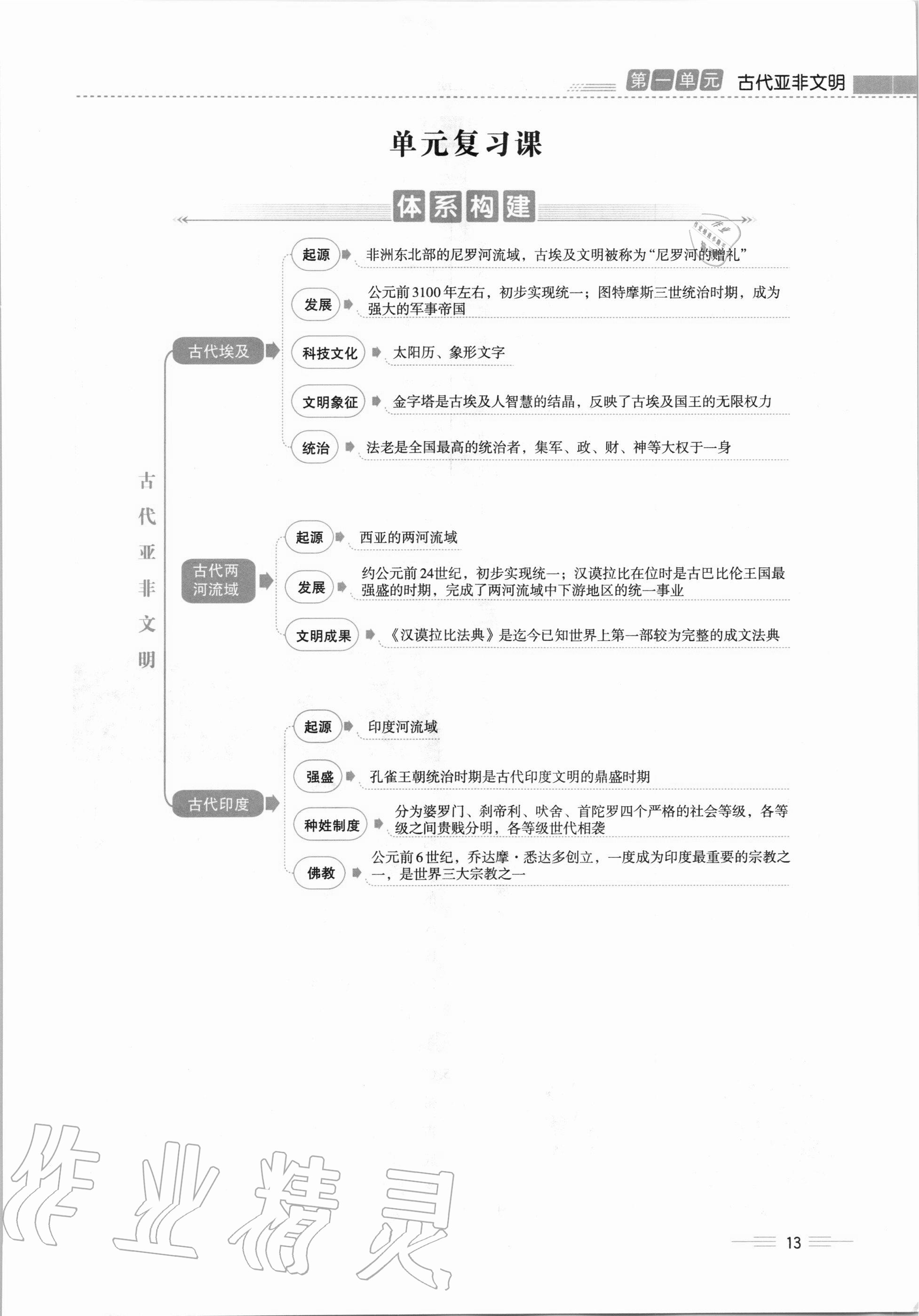 2020年人教金學(xué)典同步解析與測評九年級世界歷史上冊人教版云南專版 第13頁