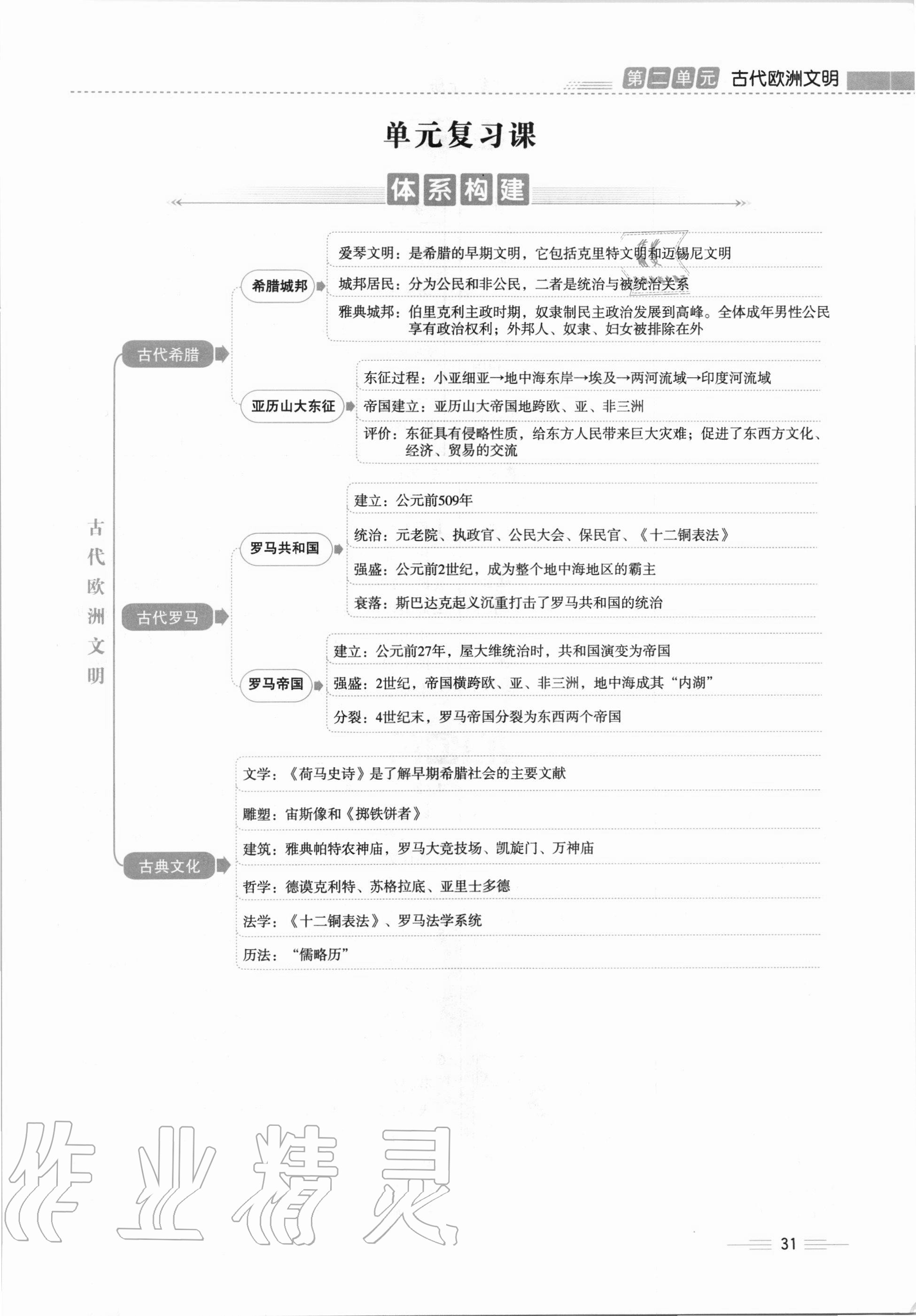 2020年人教金學典同步解析與測評九年級世界歷史上冊人教版云南專版 第31頁