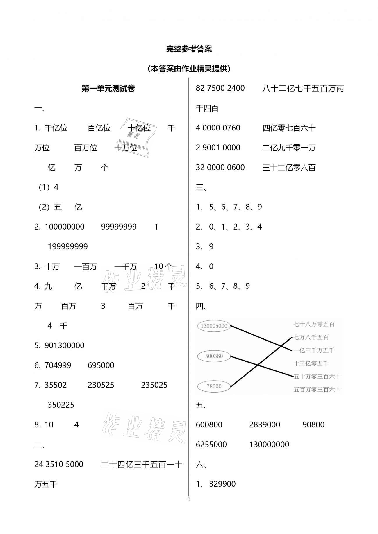 2020年數(shù)學(xué)學(xué)習(xí)與鞏固配套測(cè)試卷四年級(jí)上冊(cè)人教版 第1頁(yè)