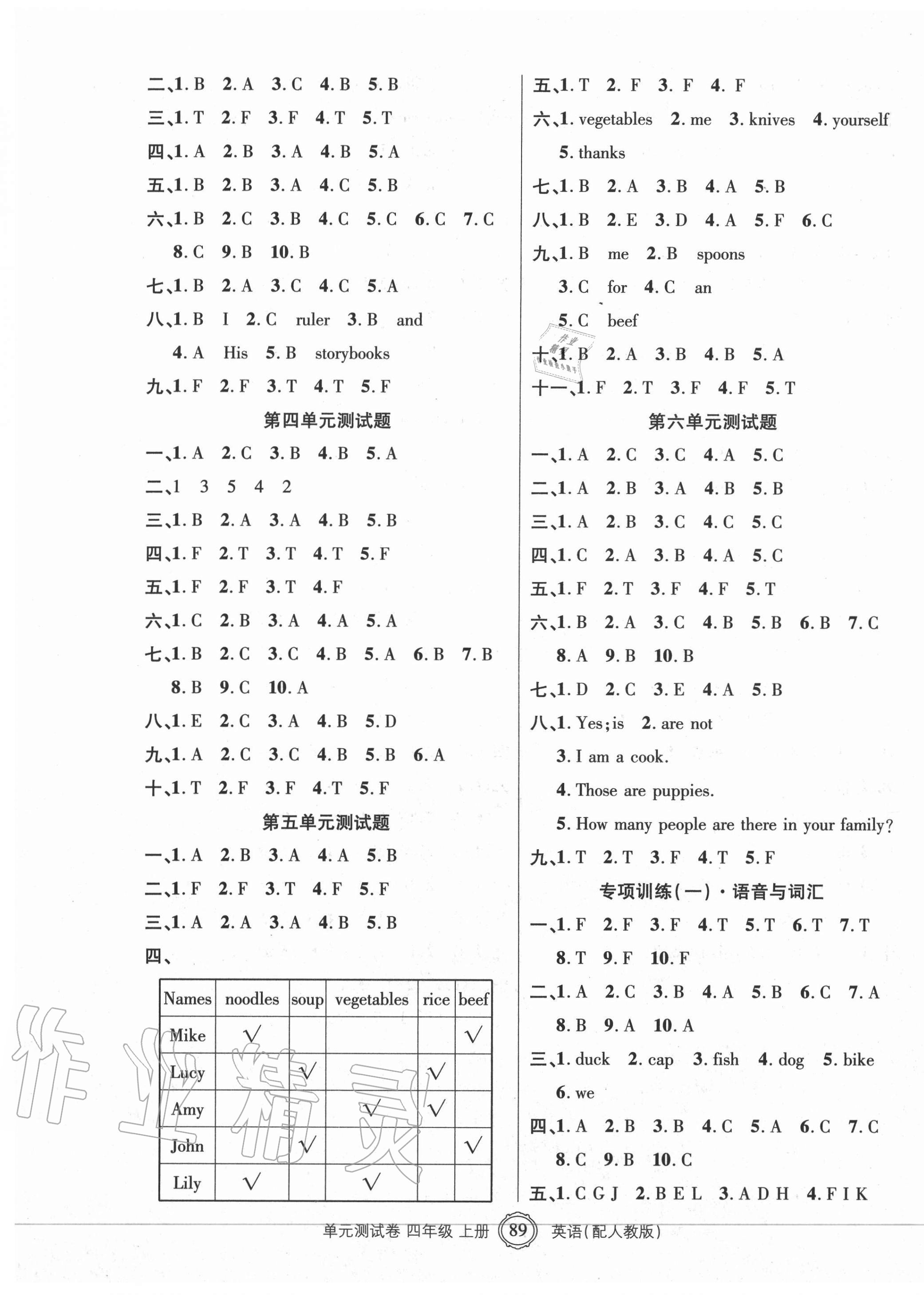 2020年智慧通單元測(cè)試卷四年級(jí)英語(yǔ)上冊(cè)人教版 第2頁(yè)