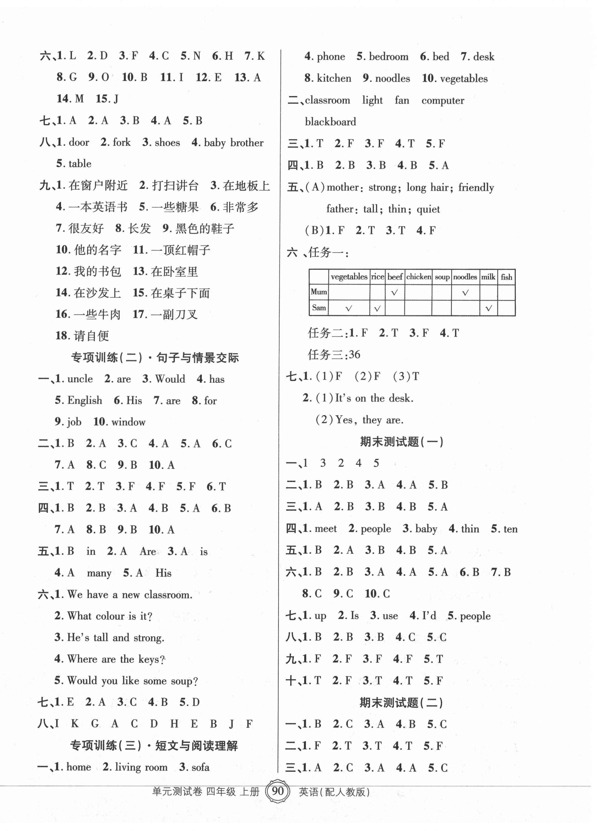 2020年智慧通單元測(cè)試卷四年級(jí)英語(yǔ)上冊(cè)人教版 第3頁(yè)