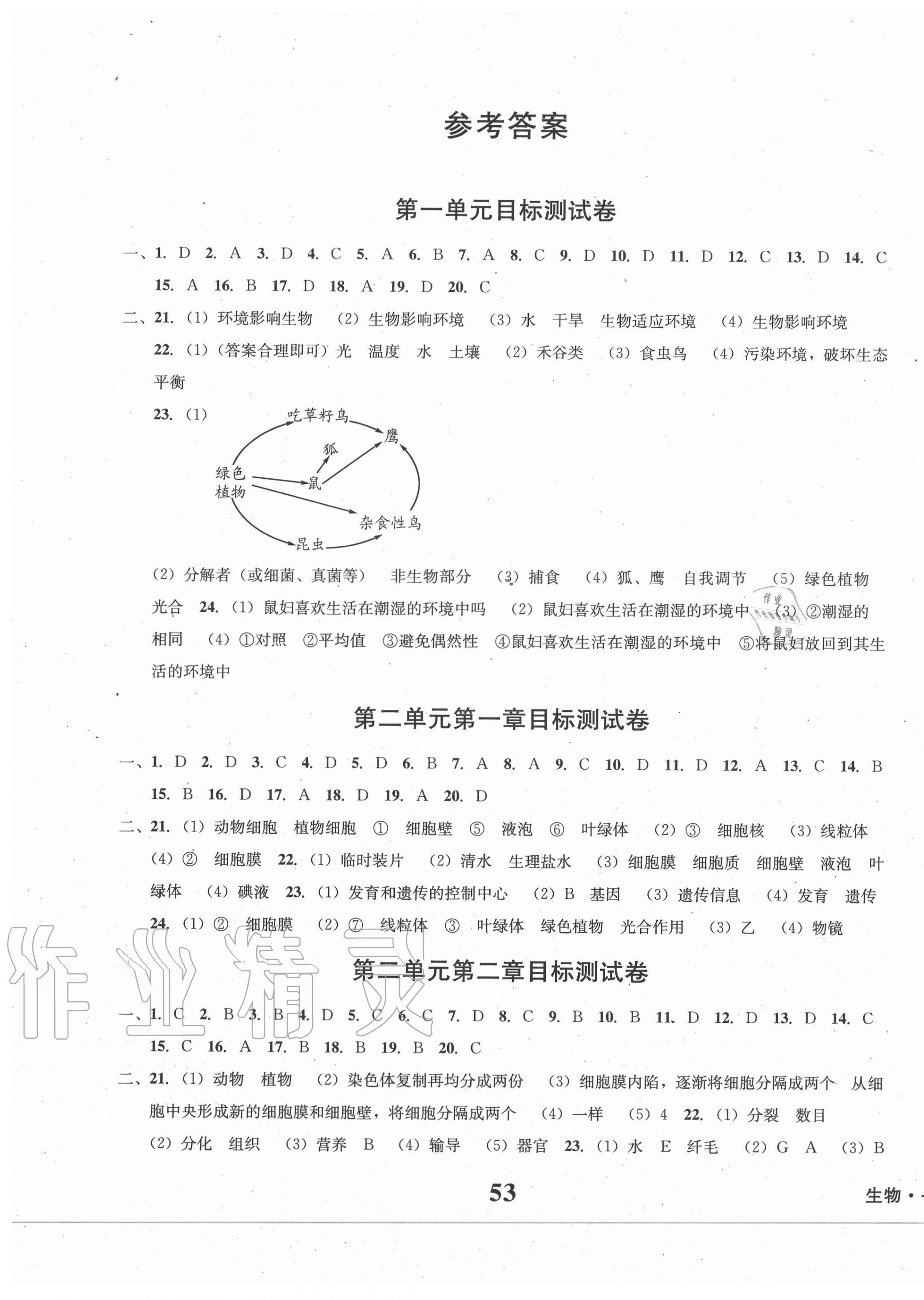 2020年學(xué)業(yè)質(zhì)量測試薄七年級生物上冊人教版 第1頁