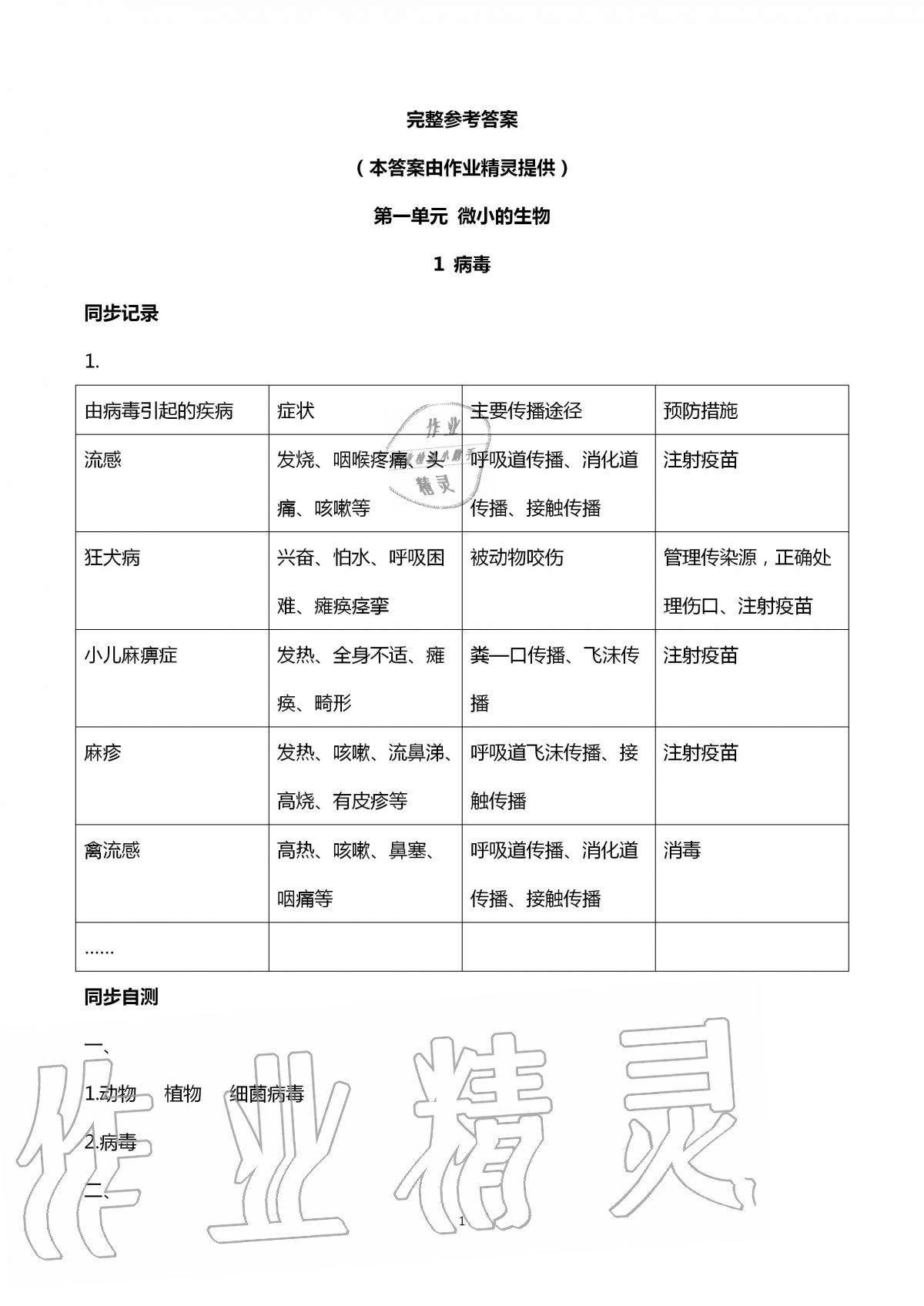 2020年學(xué)習(xí)指導(dǎo)與訓(xùn)練六年級科學(xué)上冊青島版 第1頁