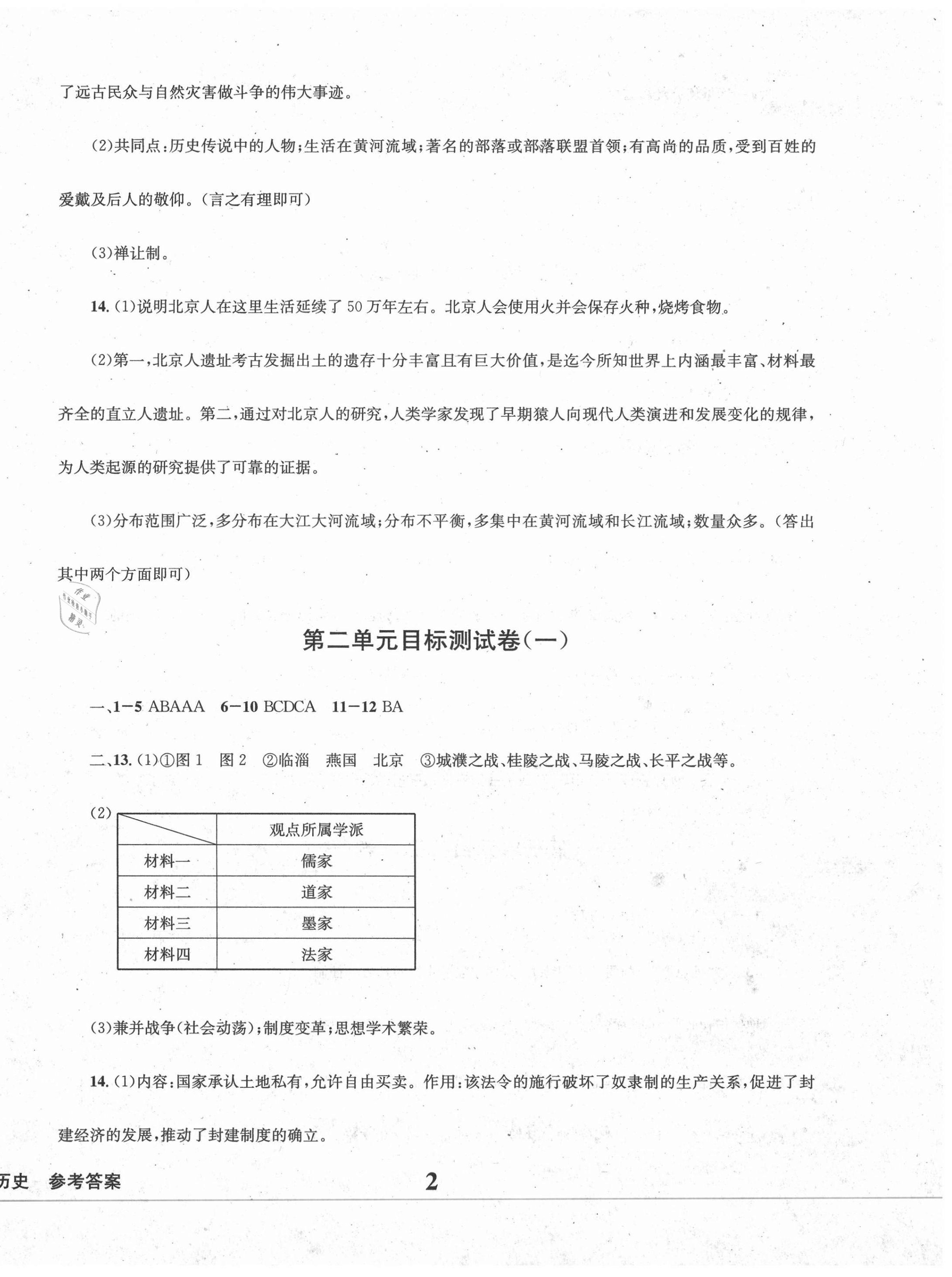 2020年学业质量测试薄七年级历史上册人教版 第2页