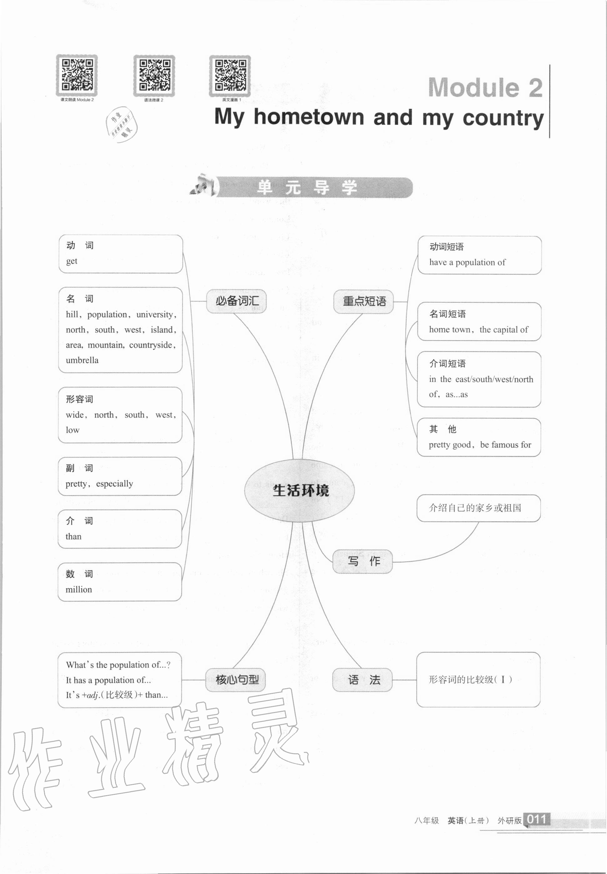 2020年學習之友八年級英語上冊外研版 參考答案第11頁