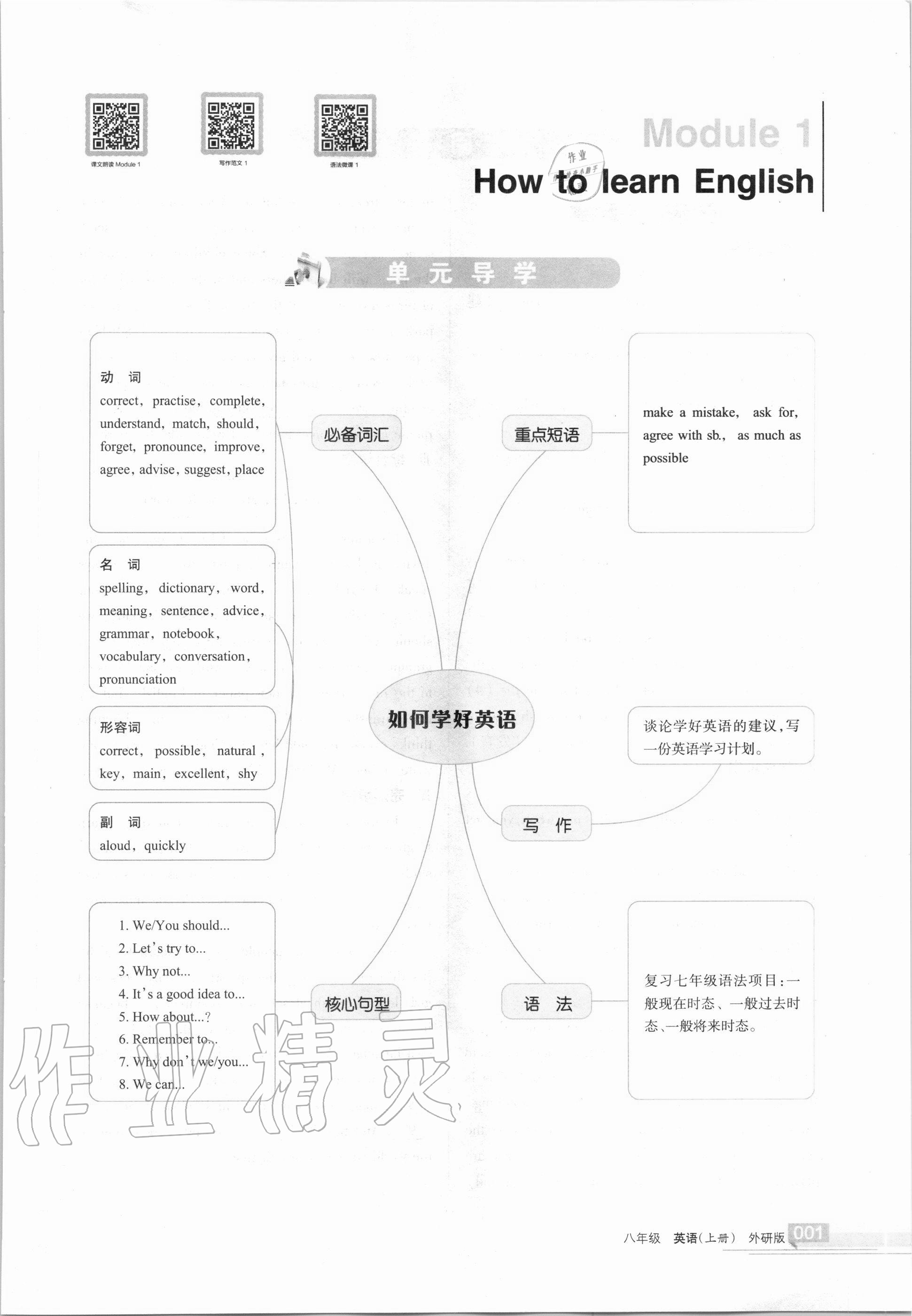 2020年學(xué)習(xí)之友八年級(jí)英語(yǔ)上冊(cè)外研版 參考答案第1頁(yè)