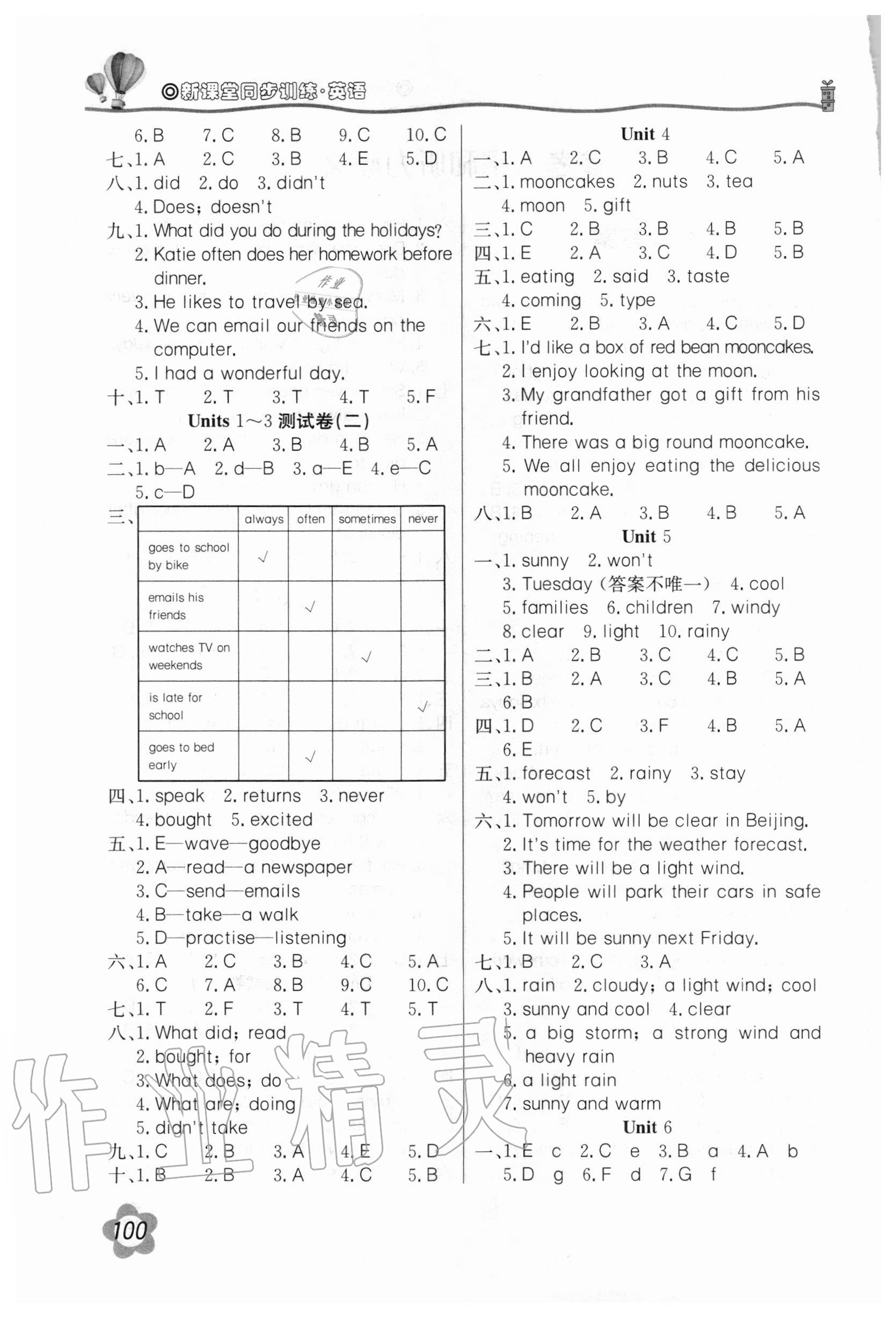 2020年新課堂同步訓(xùn)練六年級(jí)英語(yǔ)上冊(cè)湖南少兒版三起 第2頁(yè)