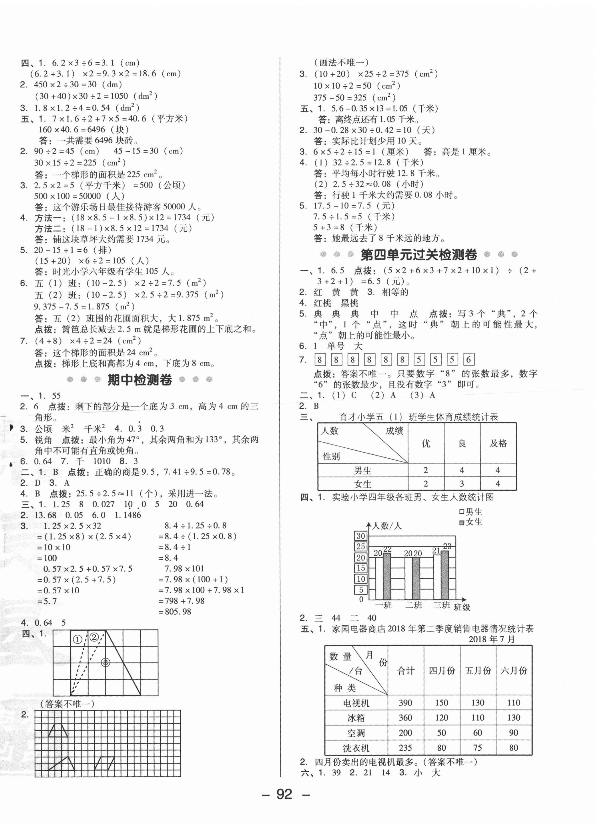 2020年综合应用创新题典中点五年级数学上册北京课改版 参考答案第2页