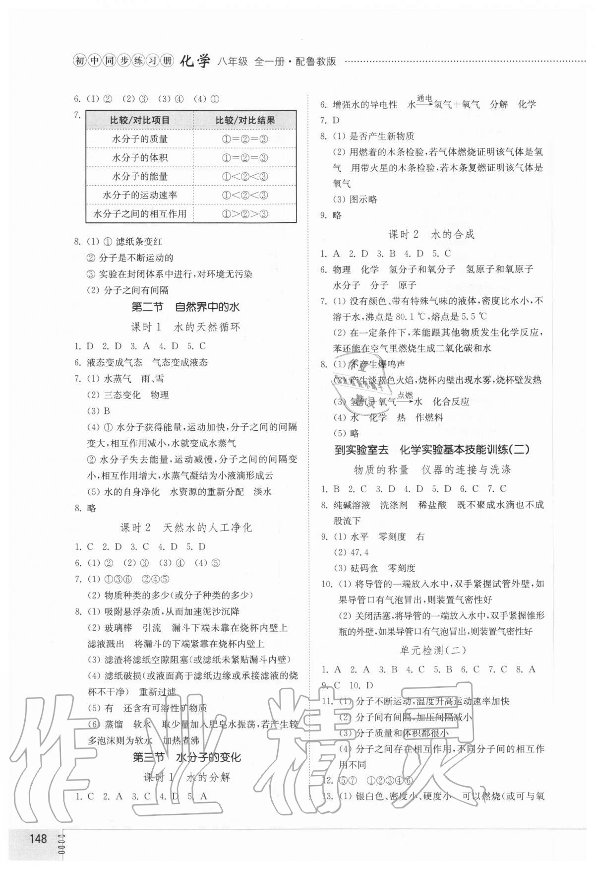 2020年初中同步練習(xí)冊(cè)八年級(jí)化學(xué)全一冊(cè)魯教版五四制山東教育出版社 參考答案第3頁(yè)