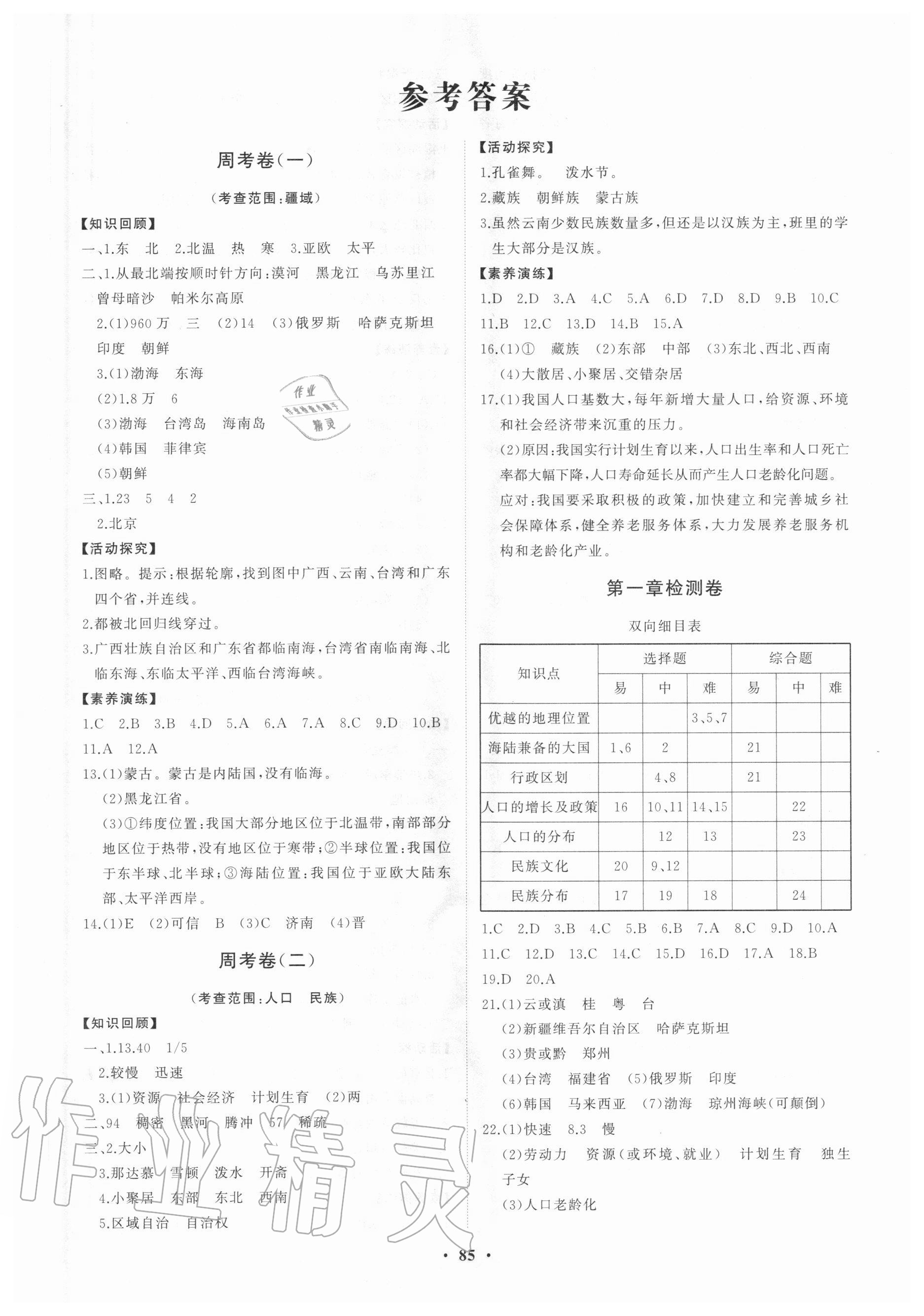 2020年初中同步練習(xí)冊分層卷七年級地理上冊魯教版五四制 第1頁