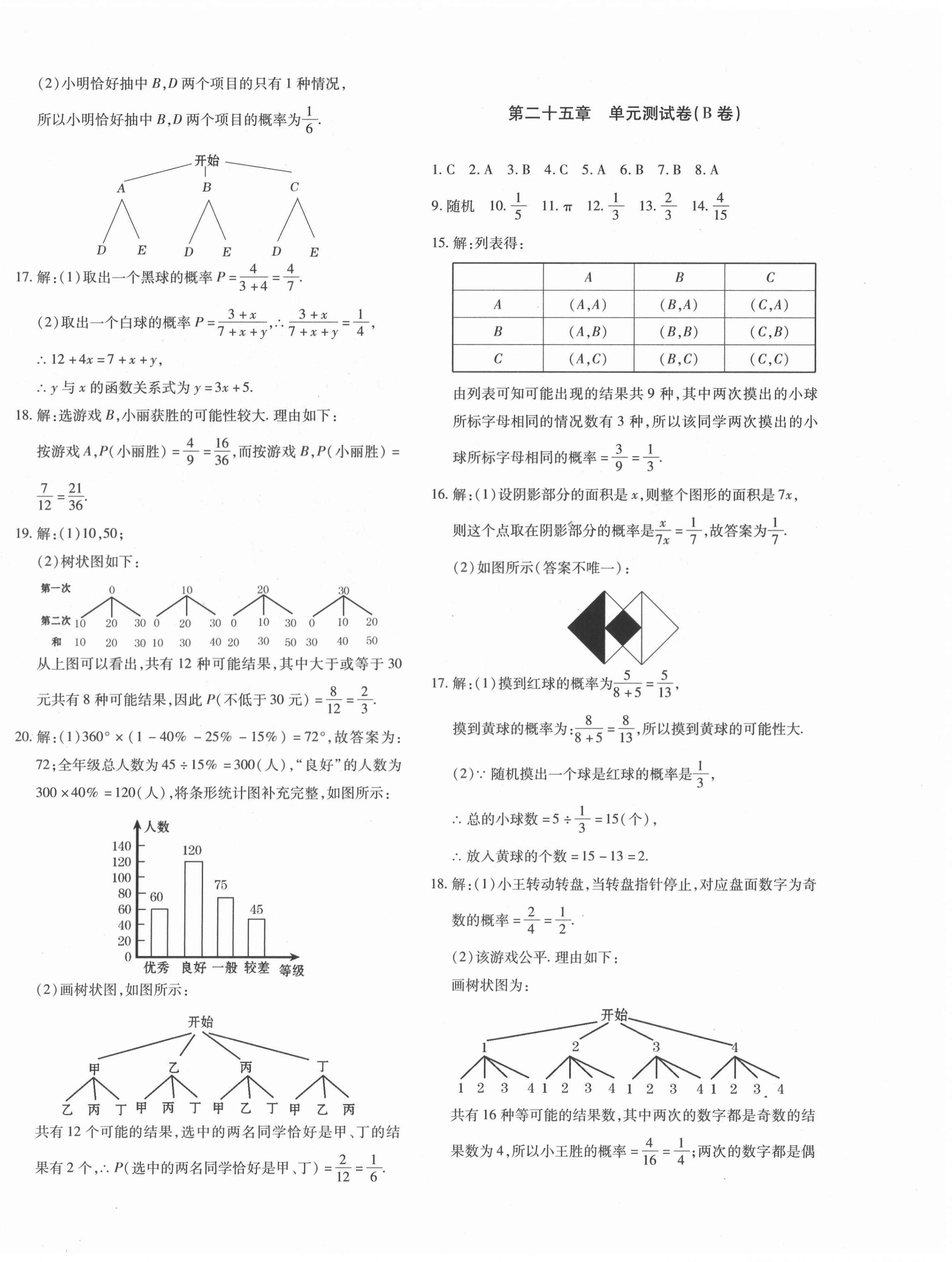 2020年優(yōu)學(xué)1+1評(píng)價(jià)與測(cè)試九年級(jí)數(shù)學(xué)全一冊(cè)人教版 參考答案第16頁(yè)