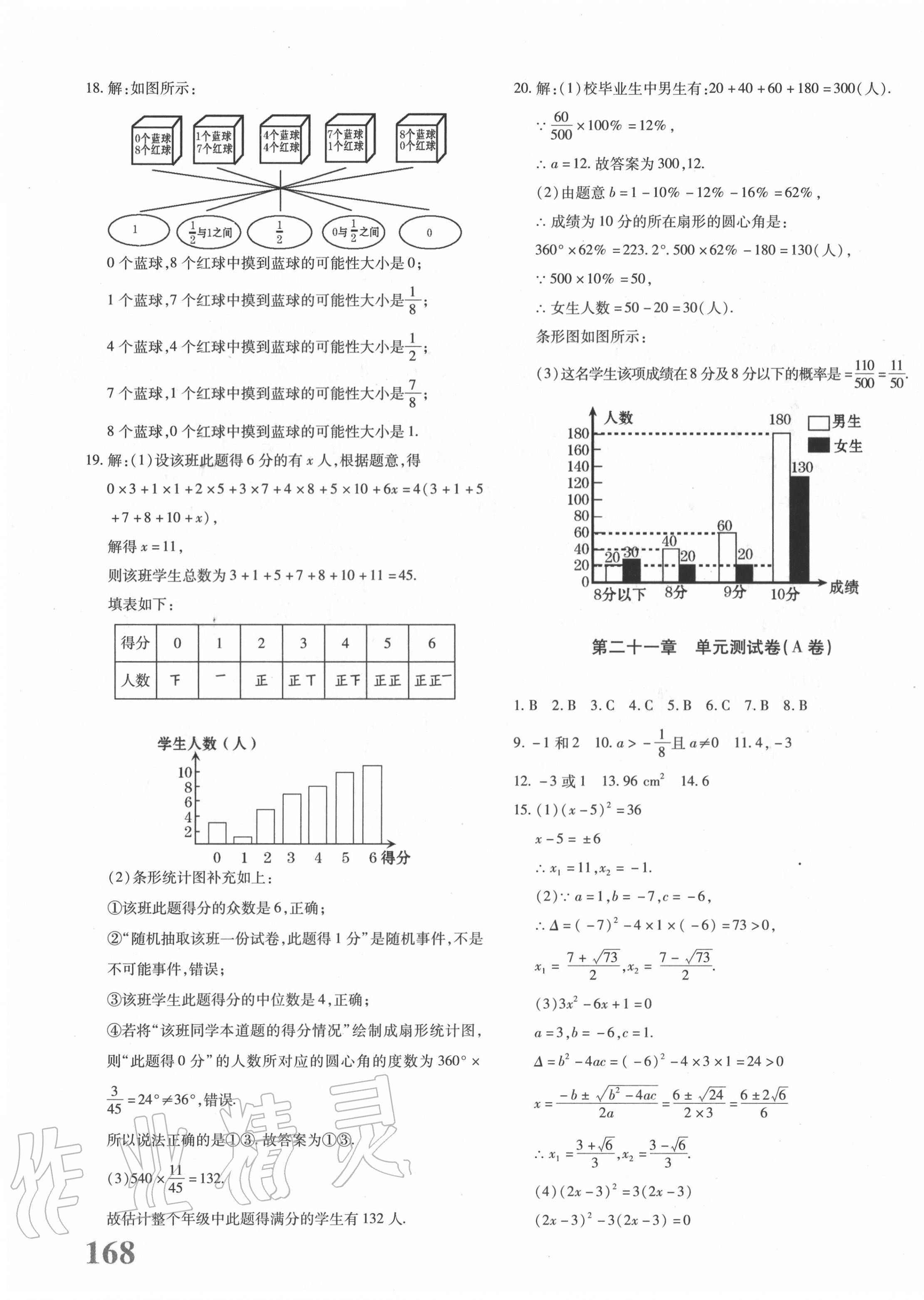 2020年優(yōu)學(xué)1+1評(píng)價(jià)與測試九年級(jí)數(shù)學(xué)全一冊(cè)人教版 參考答案第7頁