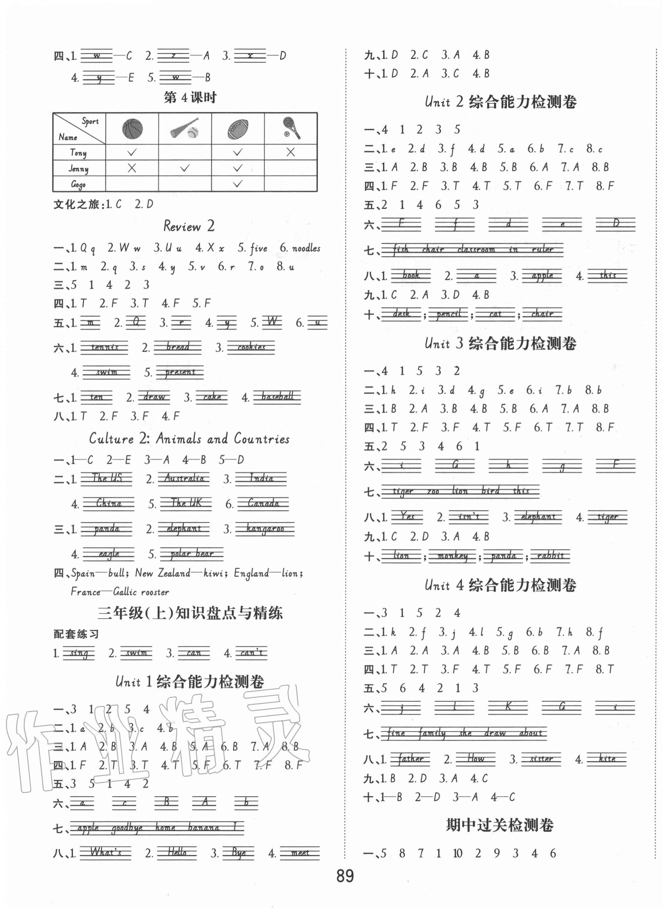 2020年陽光同學(xué)課時(shí)優(yōu)化作業(yè)三年級(jí)英語上冊(cè)廣東人民版 第3頁