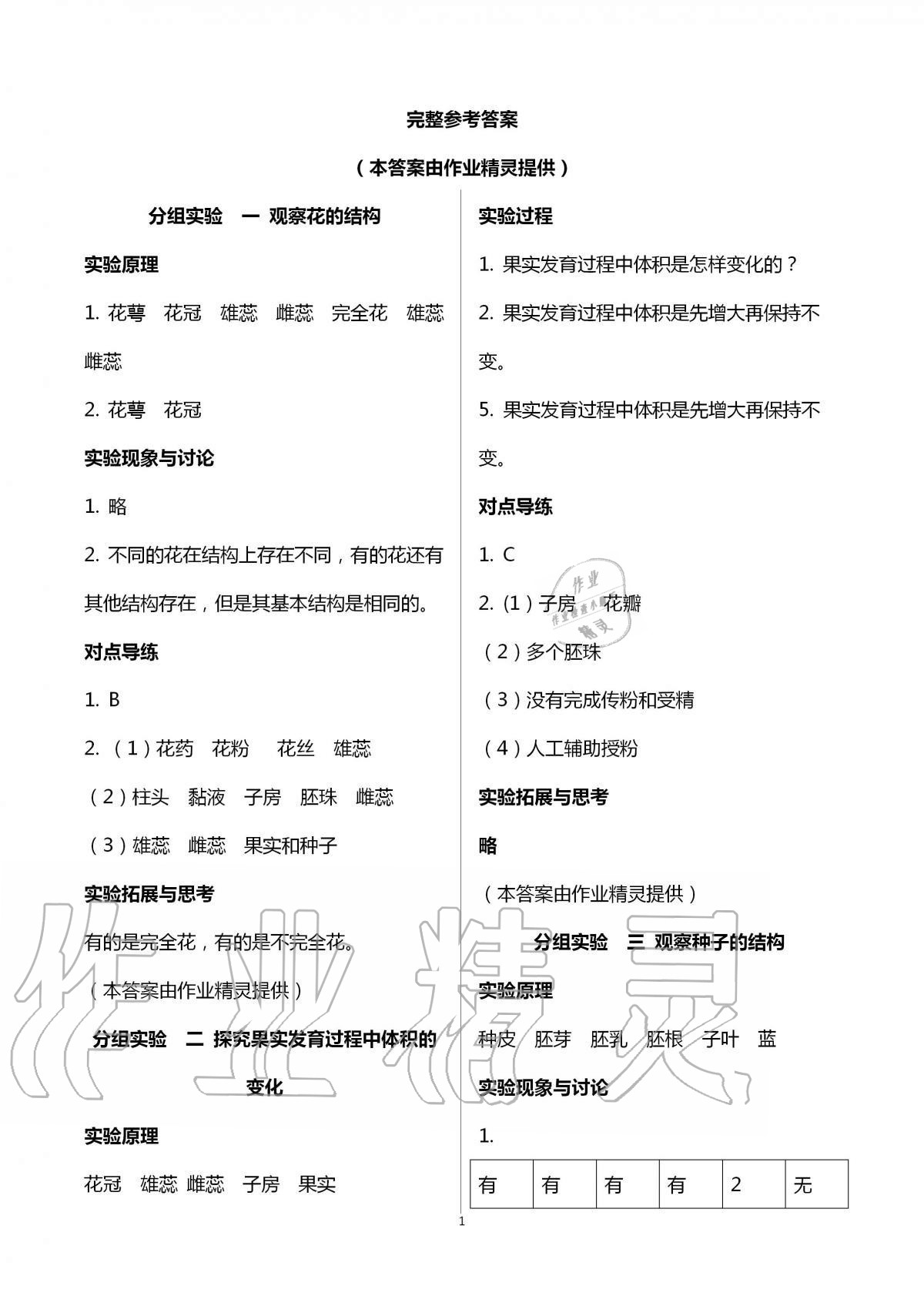 2020年初中實(shí)驗(yàn)探究報(bào)告冊(cè)八年級(jí)生物學(xué)上冊(cè)濟(jì)南版山東教育出版社 第1頁(yè)