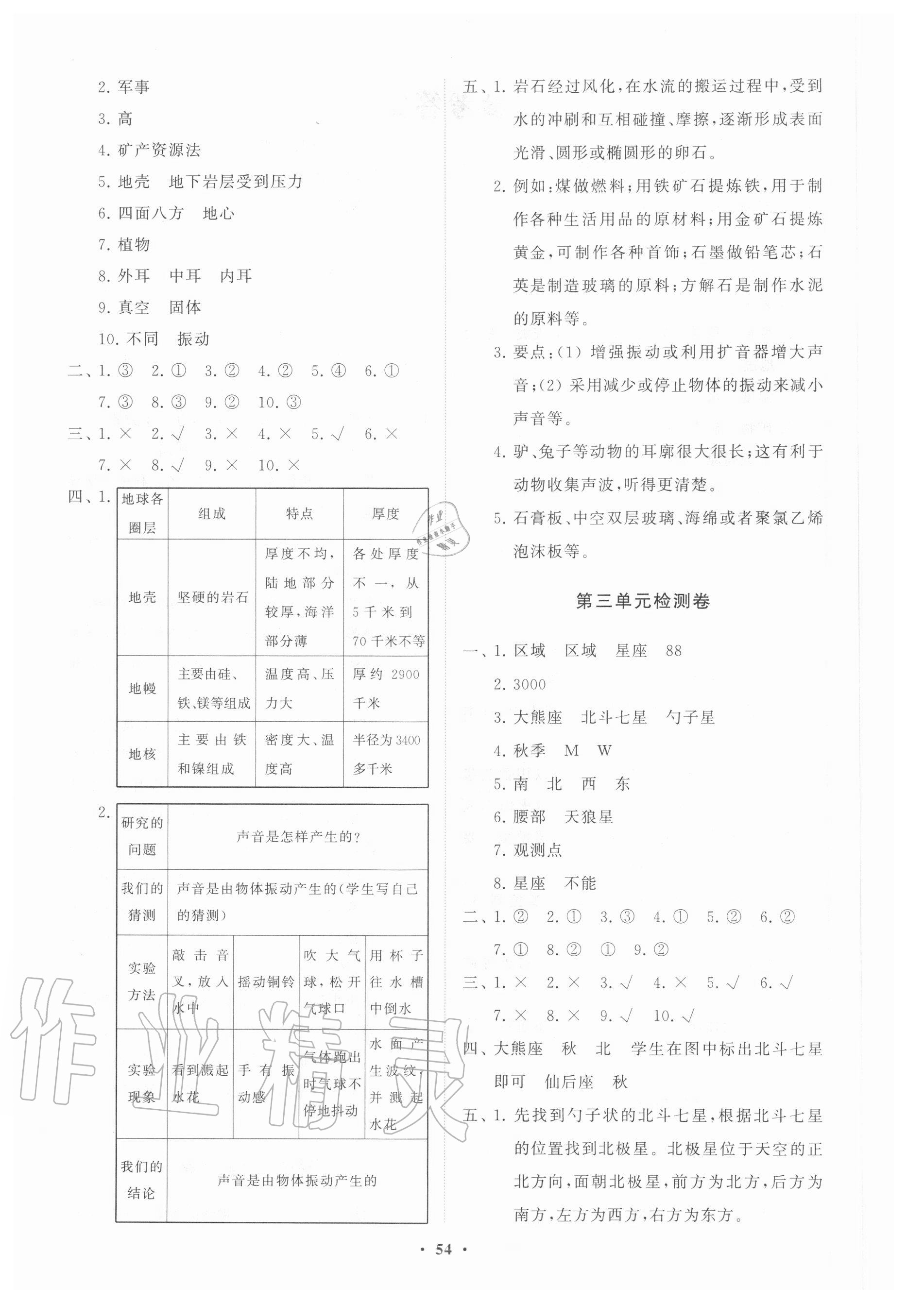 2020年小學同步練習冊分層卷五年級科學上冊青島版 第2頁