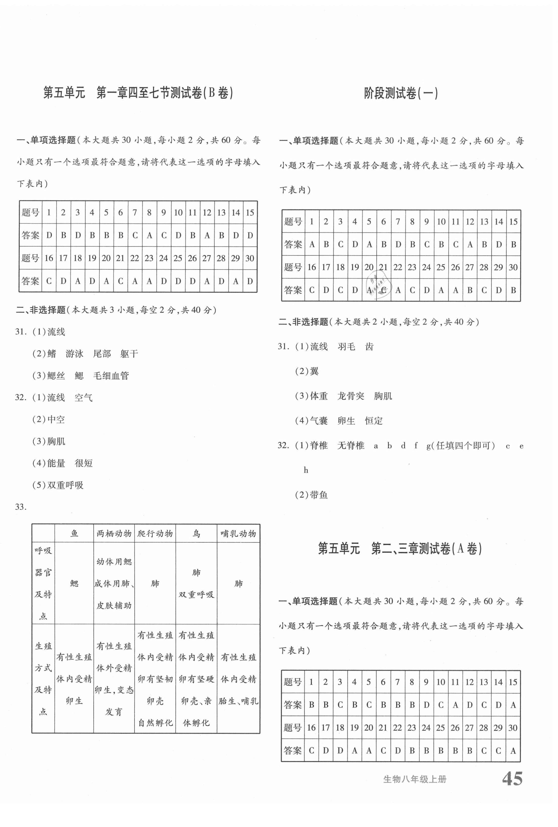 2020年優(yōu)學(xué)1+1評(píng)價(jià)與測試八年級(jí)生物上冊(cè)人教版 第2頁