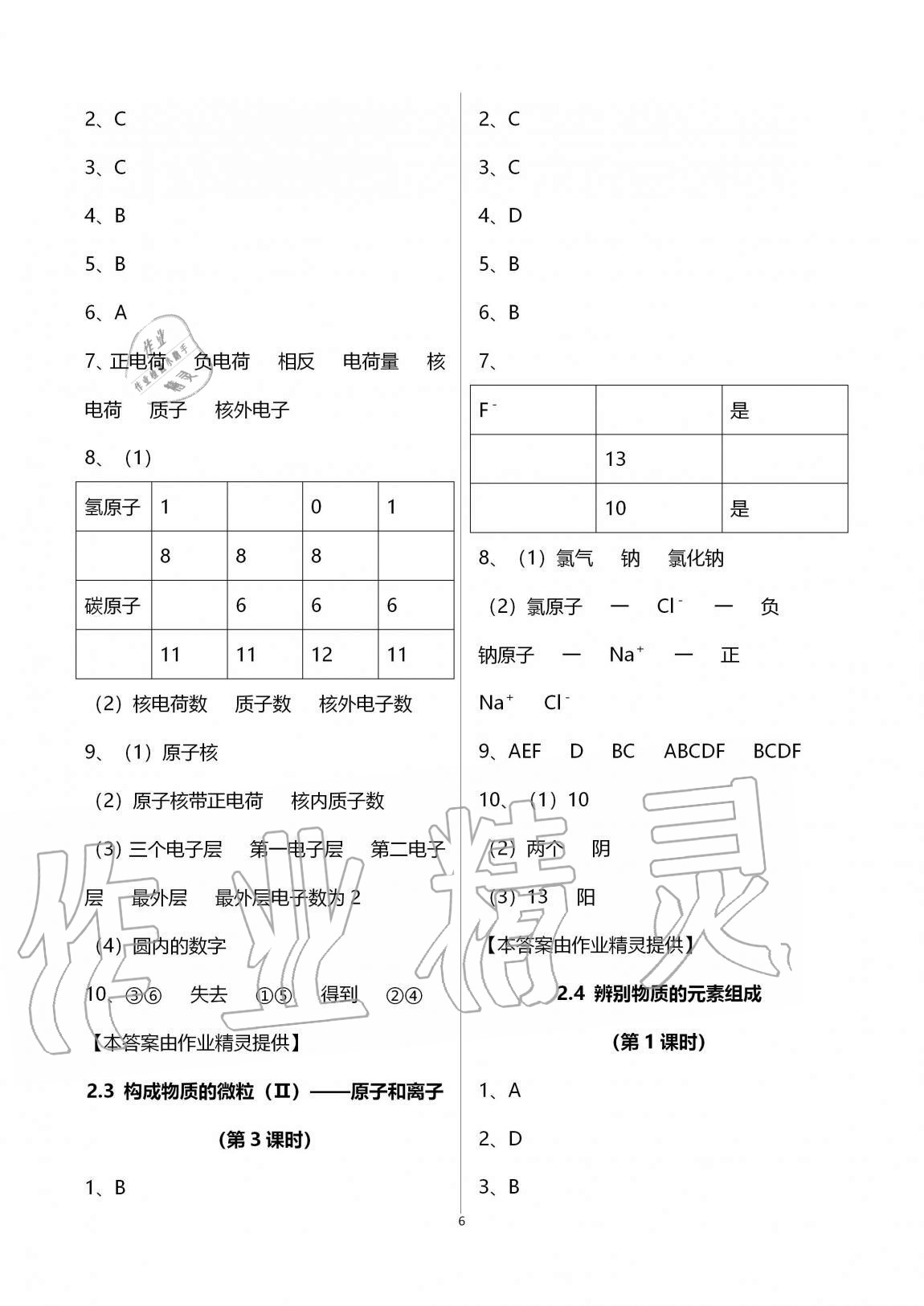 2020年學(xué)習(xí)之友九年級(jí)化學(xué)全一冊(cè)科粵版 參考答案第6頁