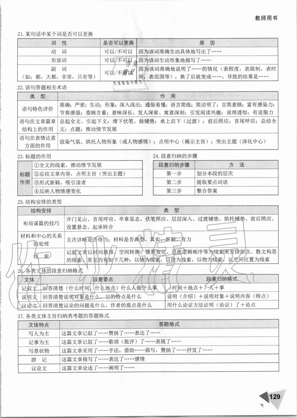 2020年銳閱讀小學語文閱讀巔峰訓練三年級 第1頁