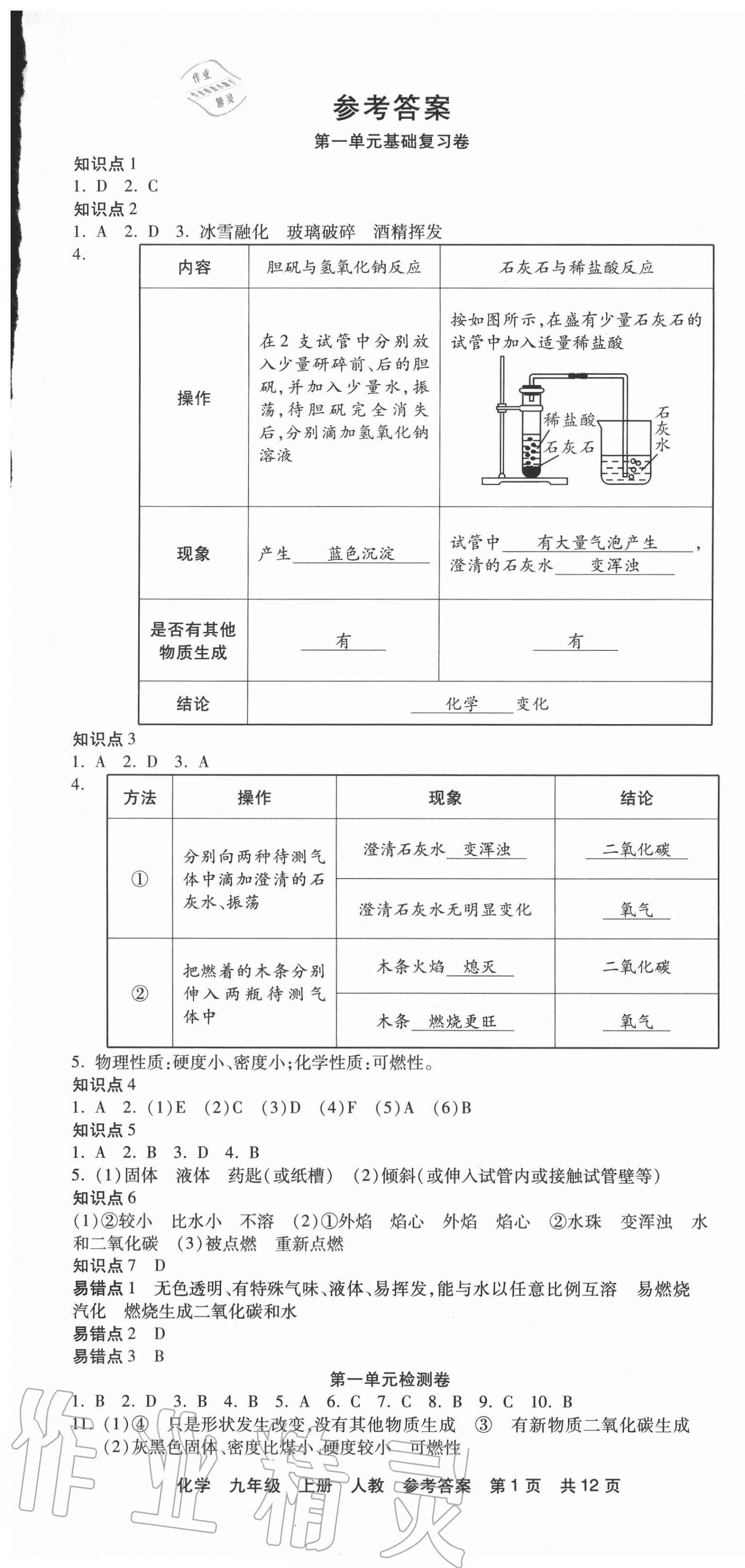 2020年優(yōu)品單元與期末九年級化學上冊人教版 第1頁