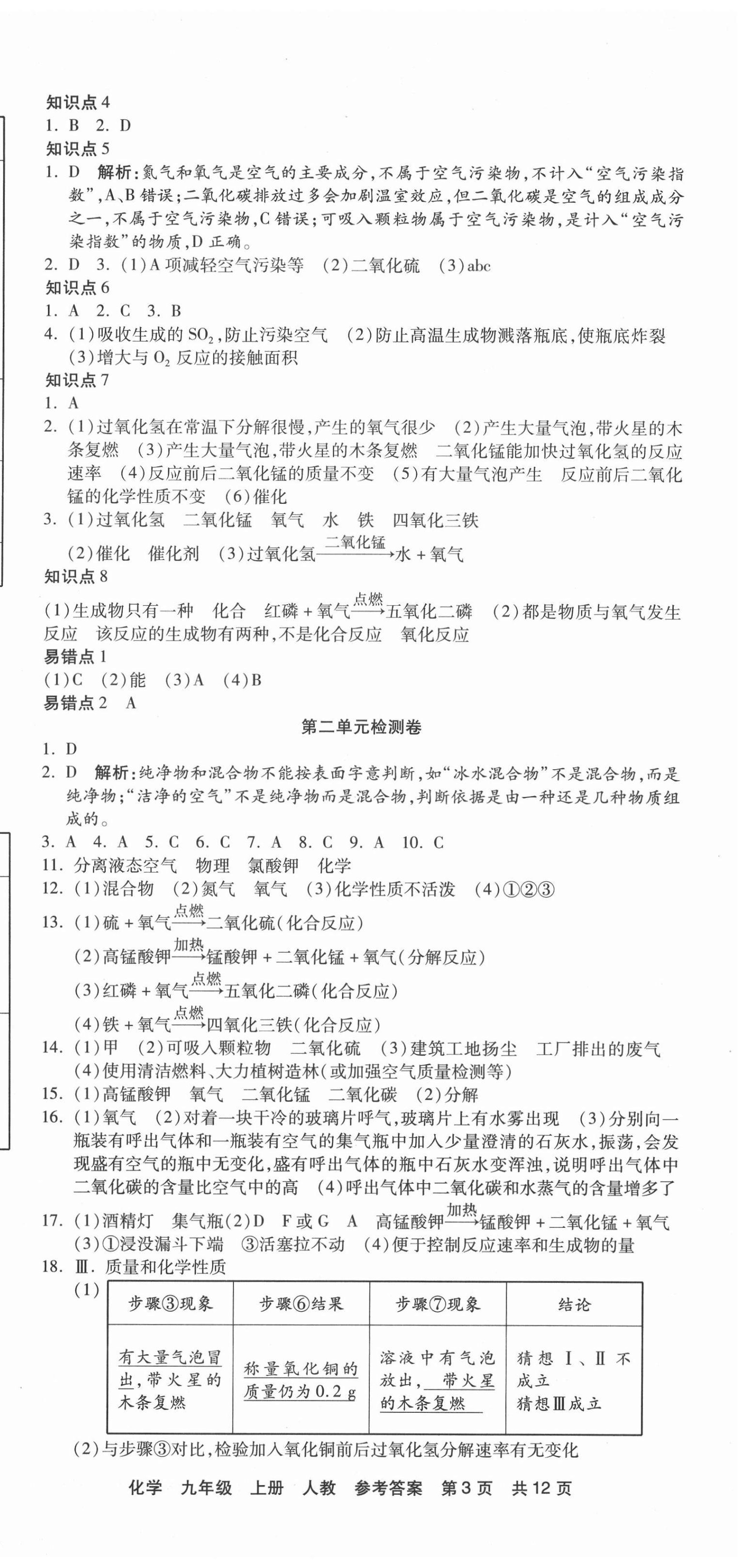 2020年優(yōu)品單元與期末九年級(jí)化學(xué)上冊(cè)人教版 第3頁(yè)