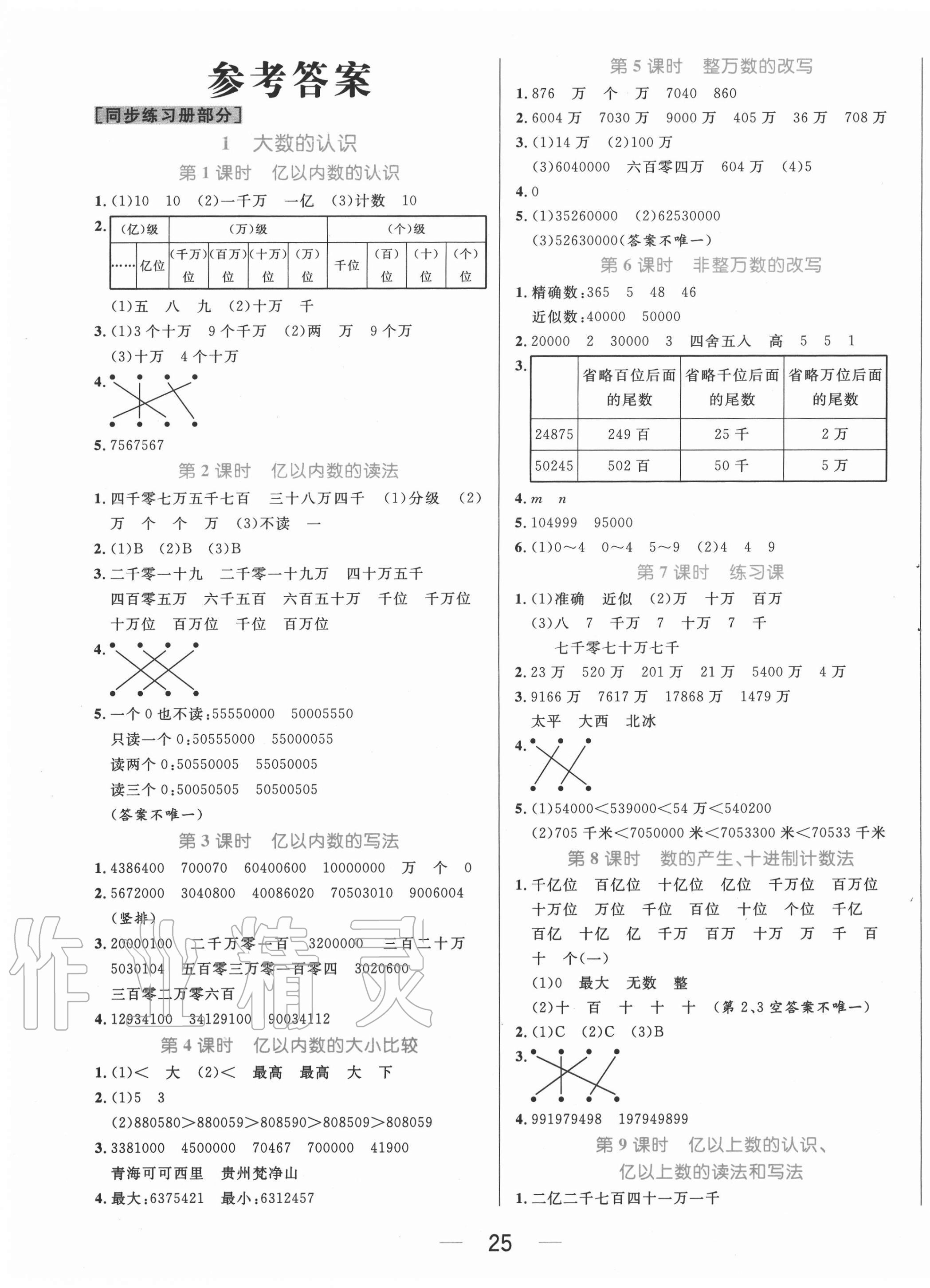 2020年黃岡名師天天練四年級數(shù)學(xué)上冊人教版 參考答案第1頁