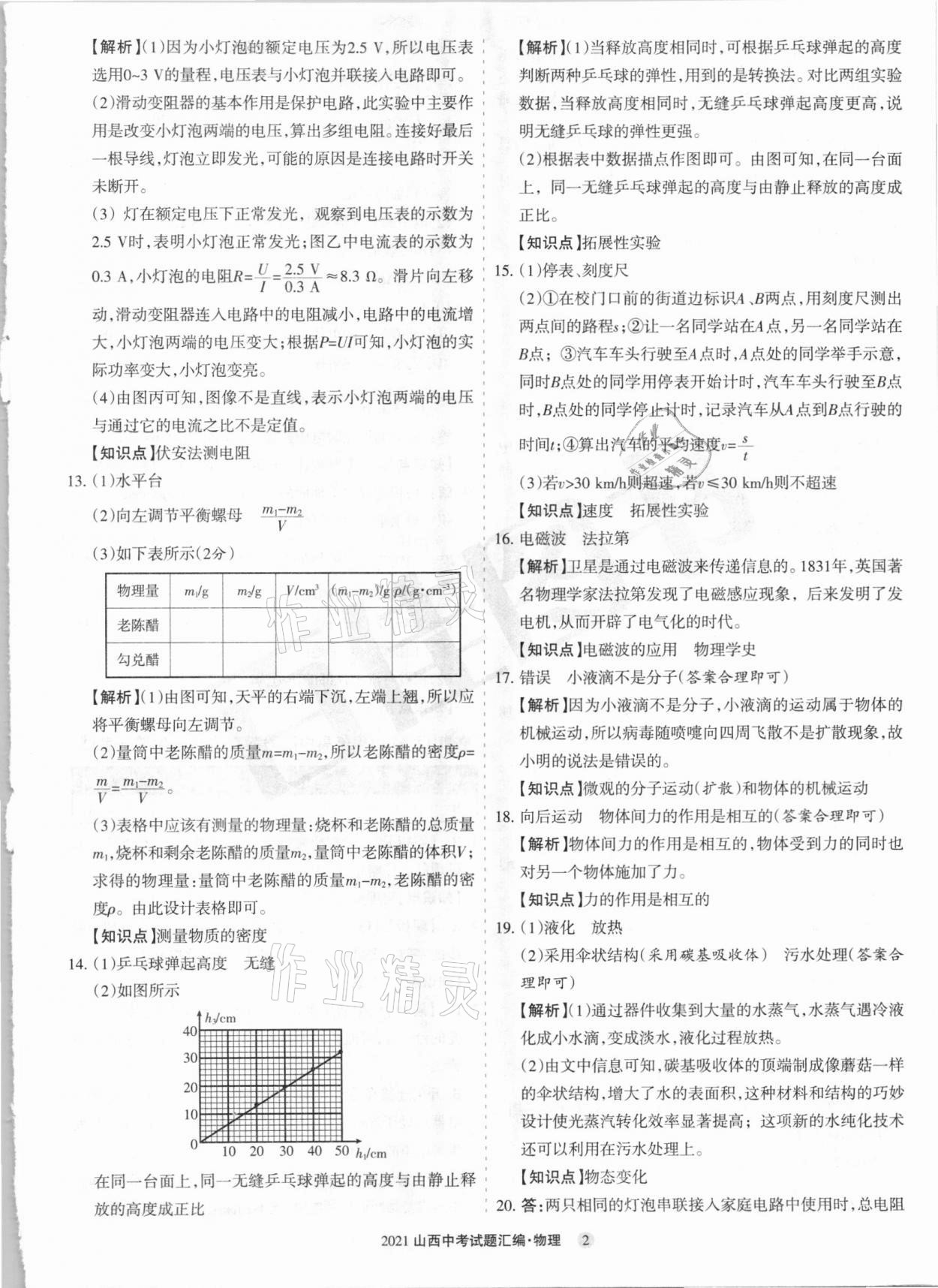 2021年山西中考試題匯編物理 參考答案第2頁(yè)