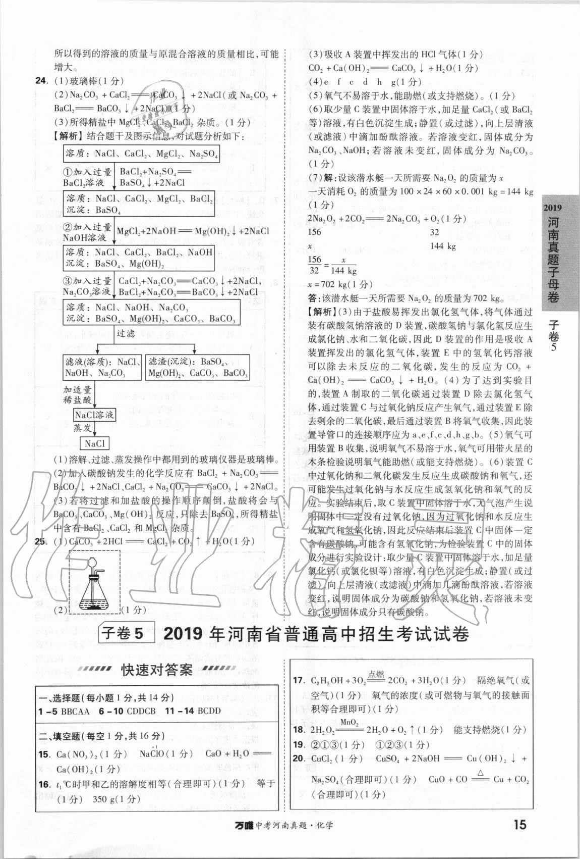2021年萬唯中考河南真題化學(xué) 第15頁