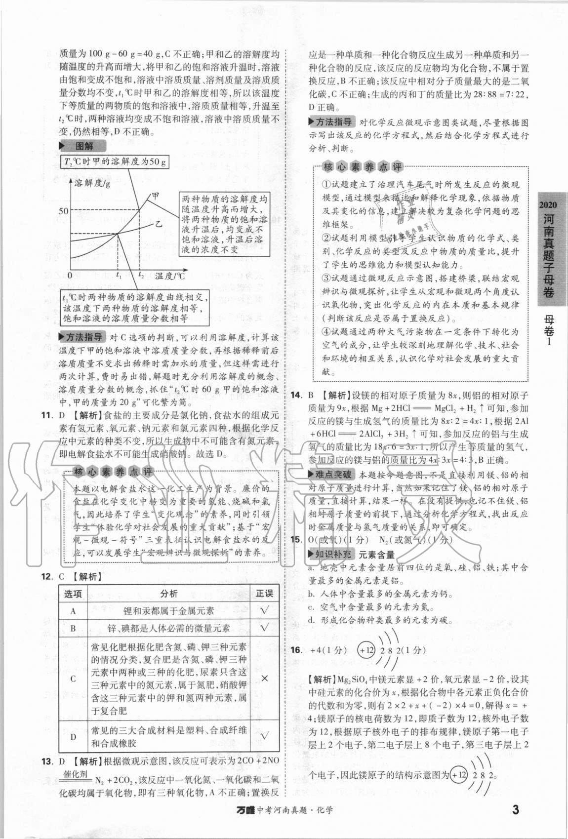 2021年萬唯中考河南真題化學(xué) 第3頁