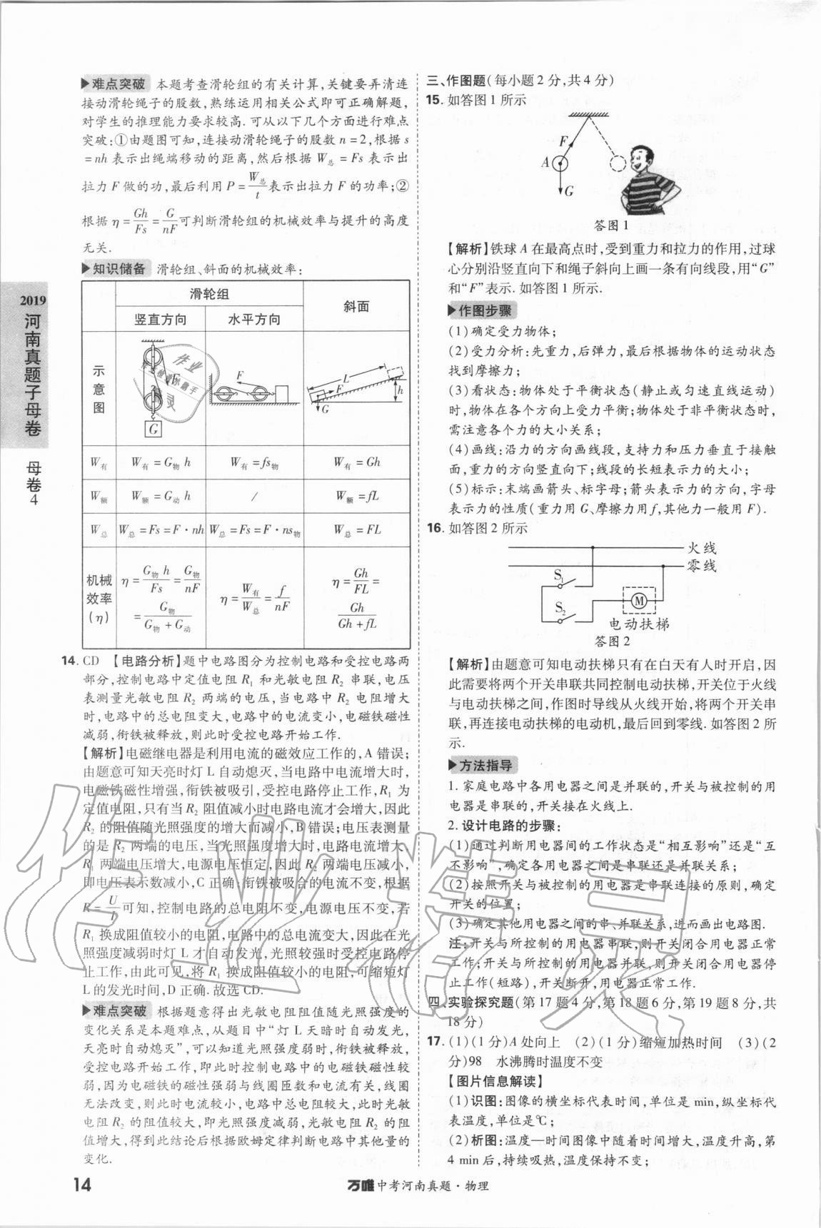 2021年萬唯中考河南真題物理 第14頁