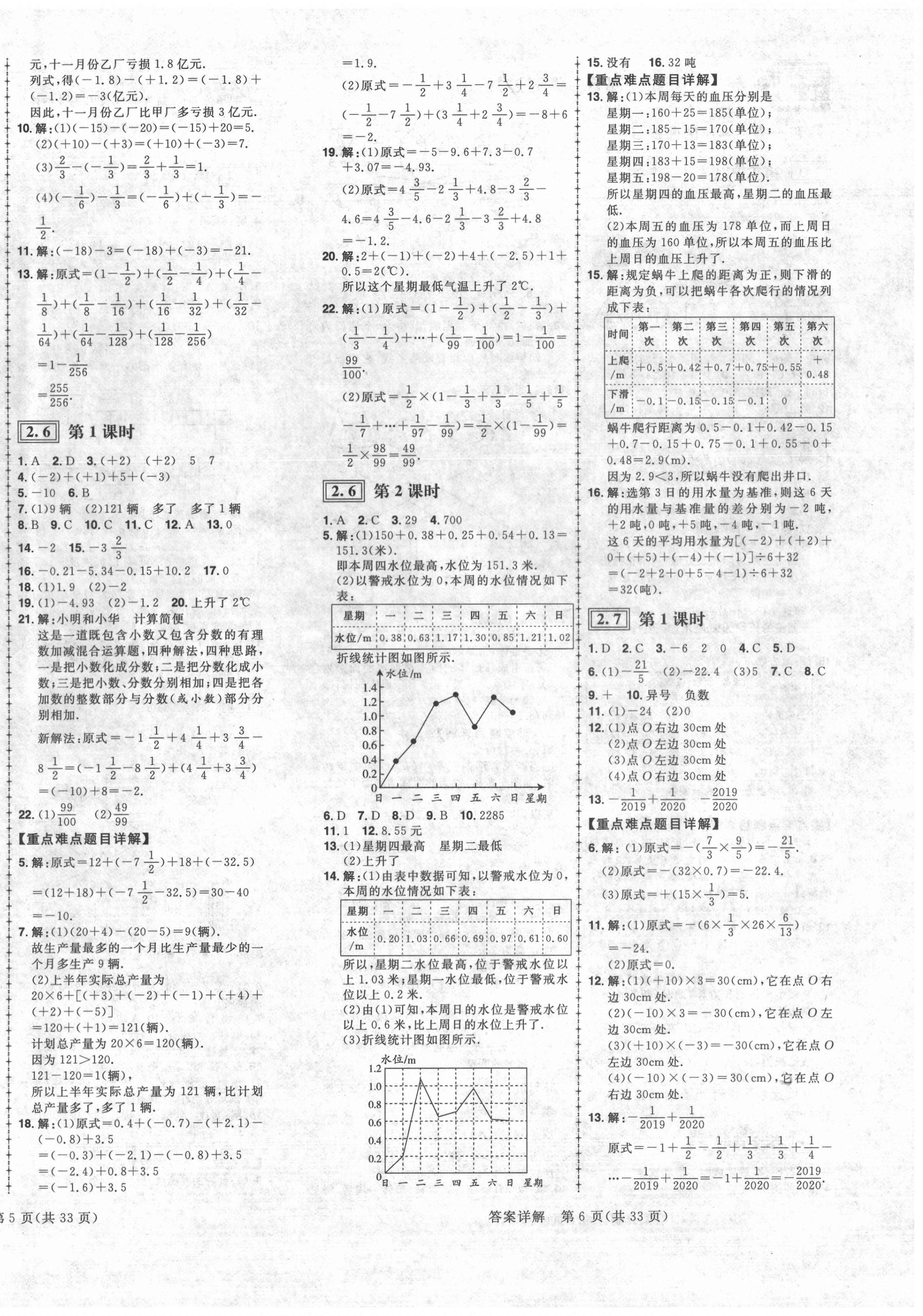 2020年練出好成績(jī)七年級(jí)數(shù)學(xué)上冊(cè)北師大版青島專版 第4頁(yè)