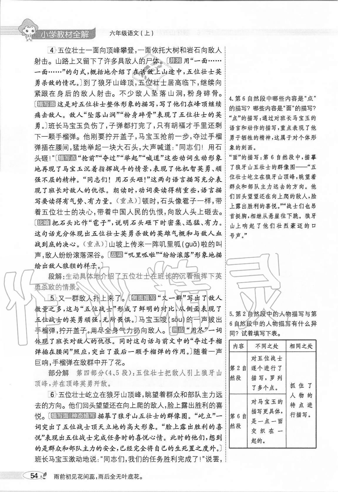 2020年小學(xué)教材全解六年級語文上冊人教版 參考答案第54頁