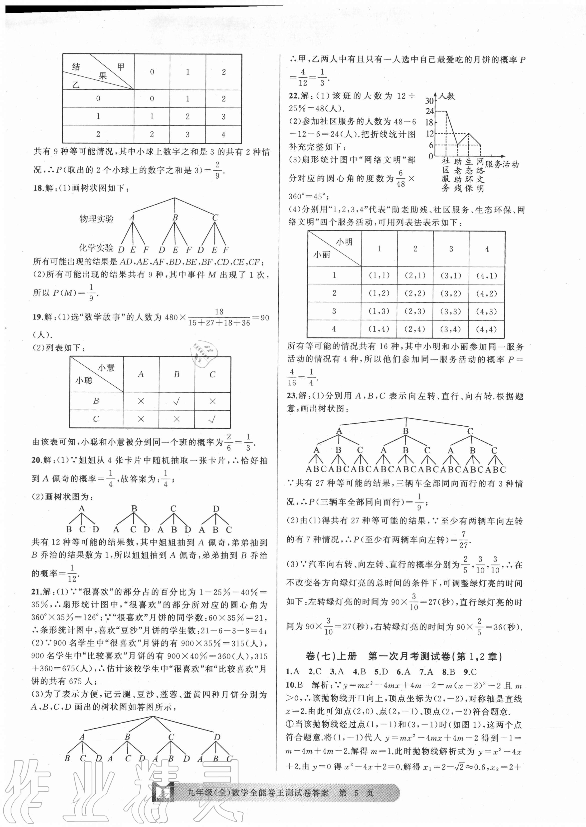 2020年全能卷王单元测试卷九年级数学全一册浙教版 第5页