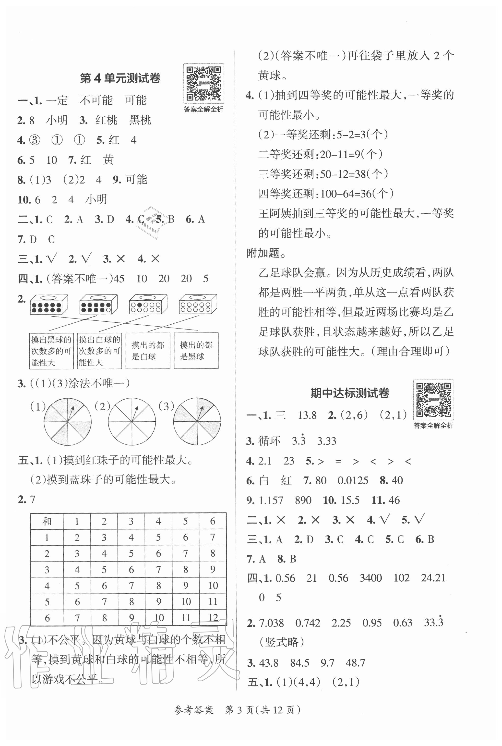 2020年小學學霸單元期末標準卷五年級數(shù)學上冊人教版 第3頁