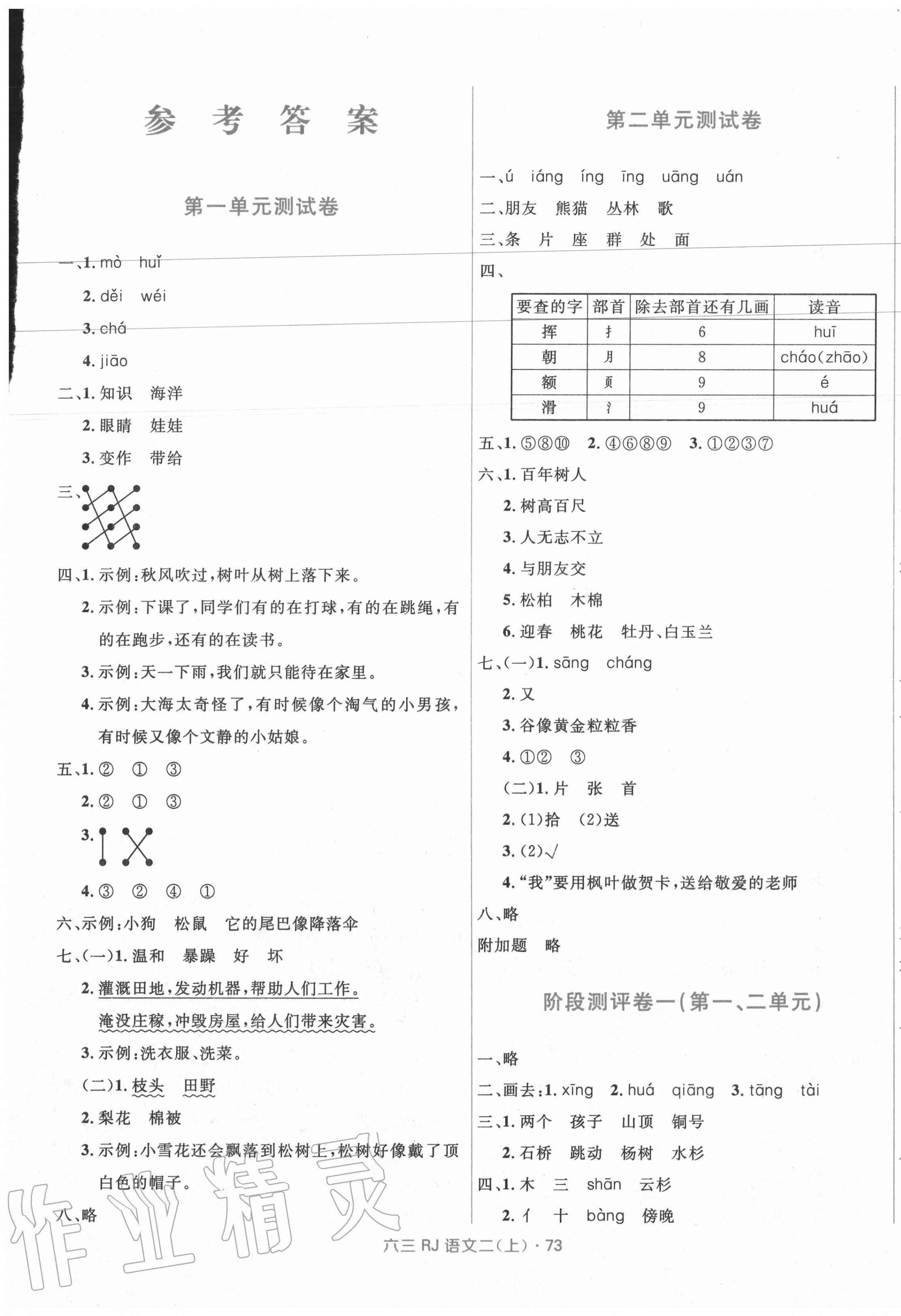 2020年贏在起跑線天天100分小學(xué)優(yōu)化測試卷二年級語文上冊人教版 參考答案第1頁