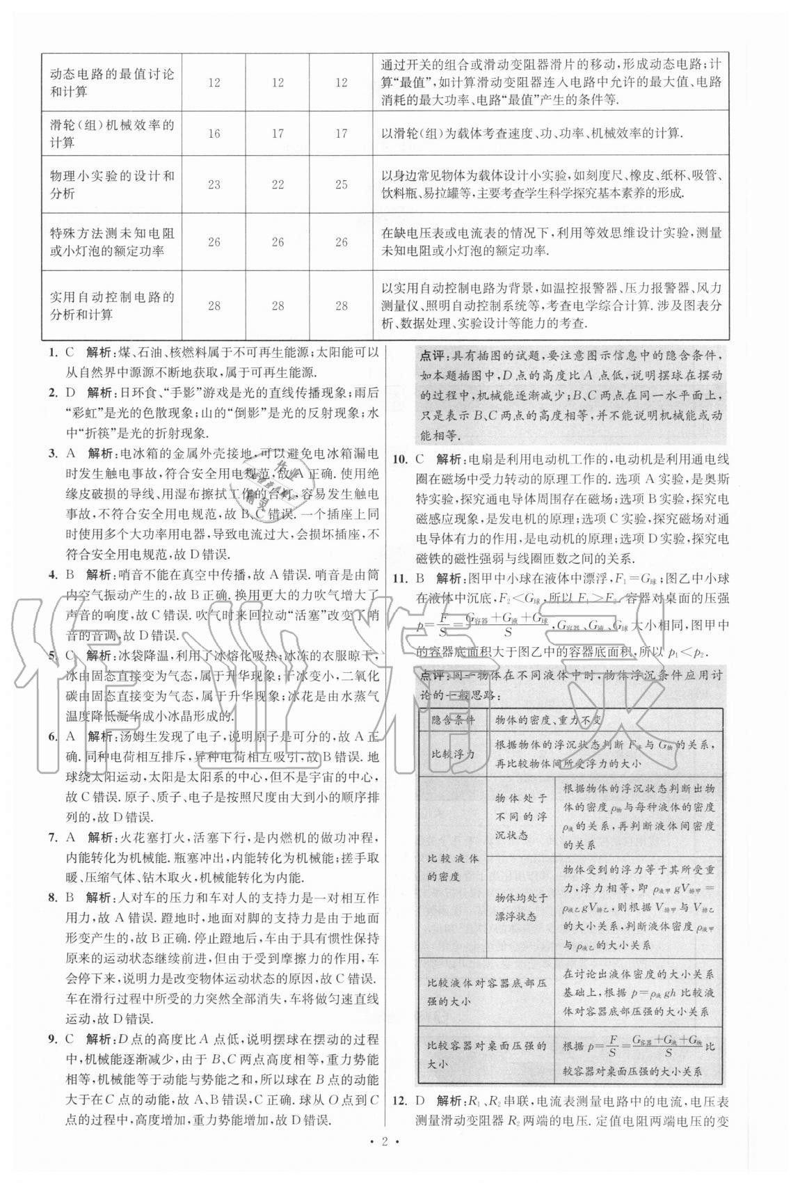 2021年江蘇13大市中考試卷與標(biāo)準(zhǔn)模擬優(yōu)化38套物理 參考答案第2頁(yè)